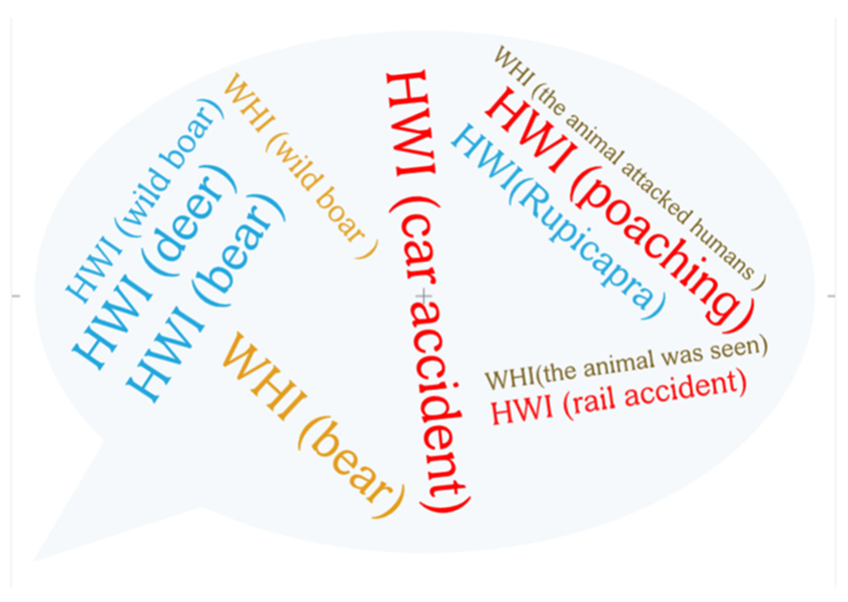 Land 11 00234 g001 550