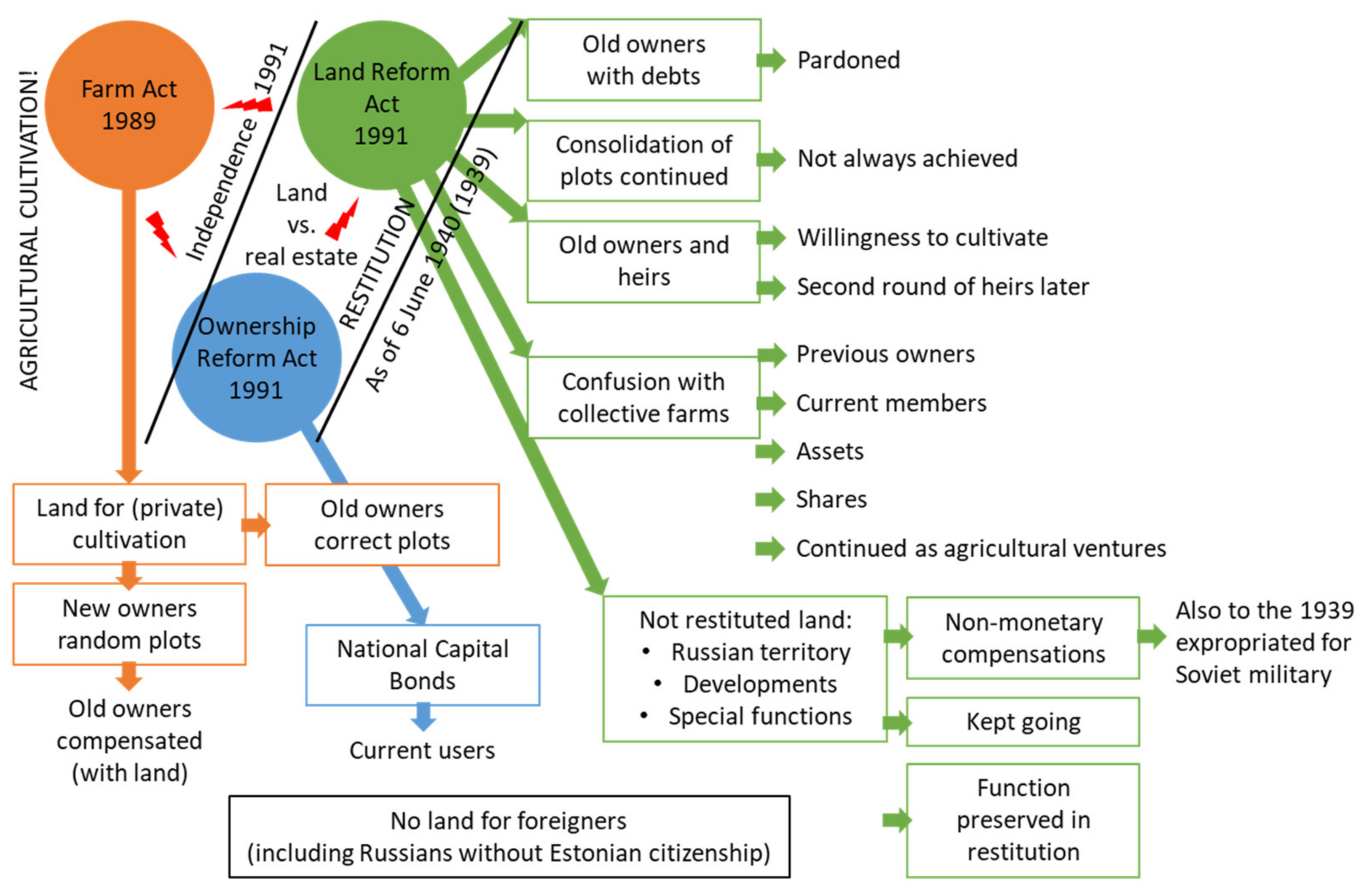 Land 11 00235 g003 Land 11 00235 g003