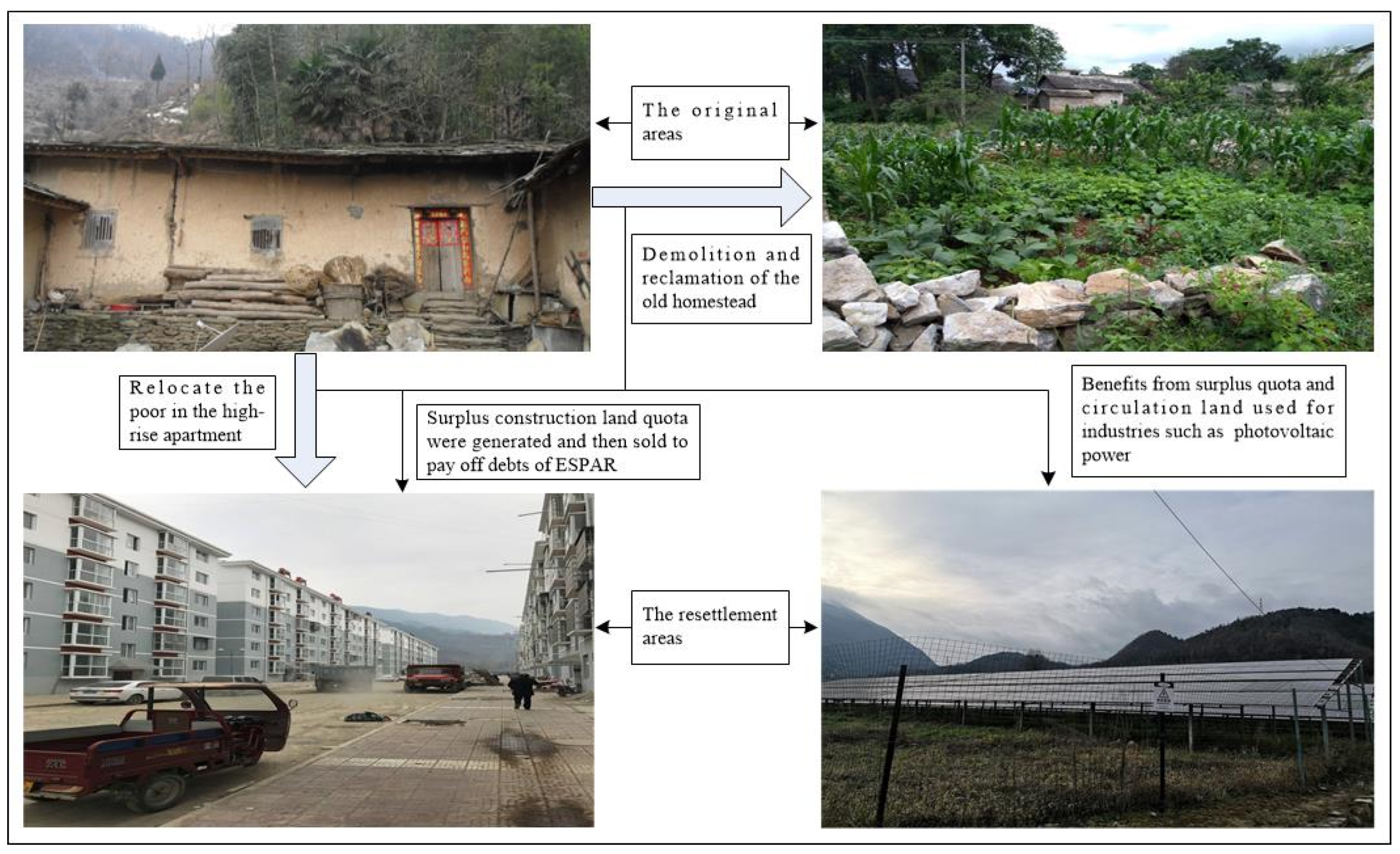 Land 11 00237 g001 550