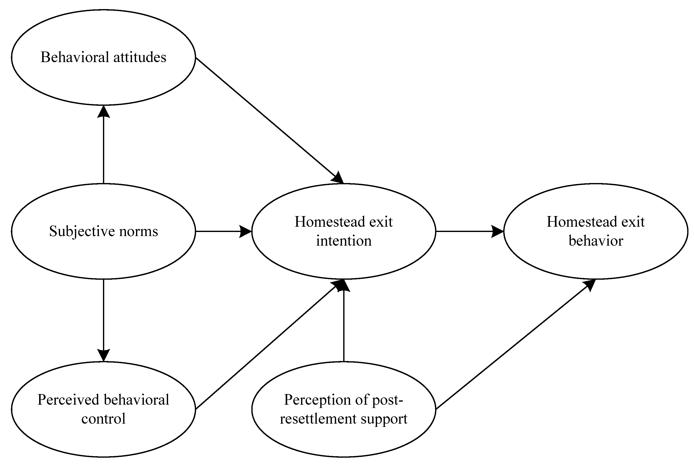 Land 11 00237 g002 550