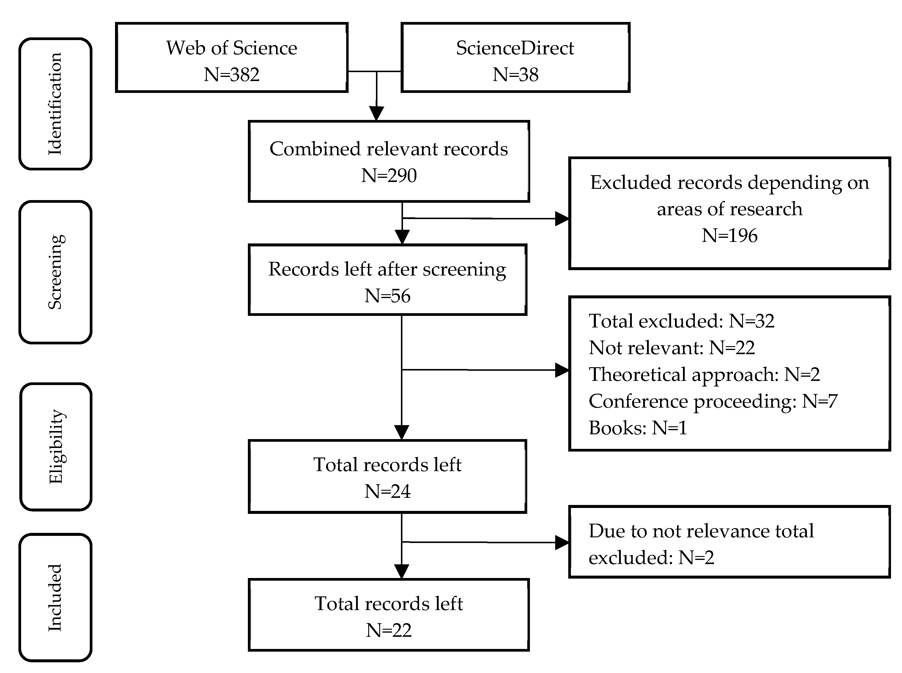 Land 11 00238 g001 550