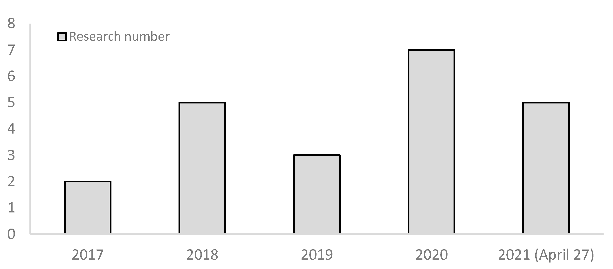 Land 11 00238 g002 550