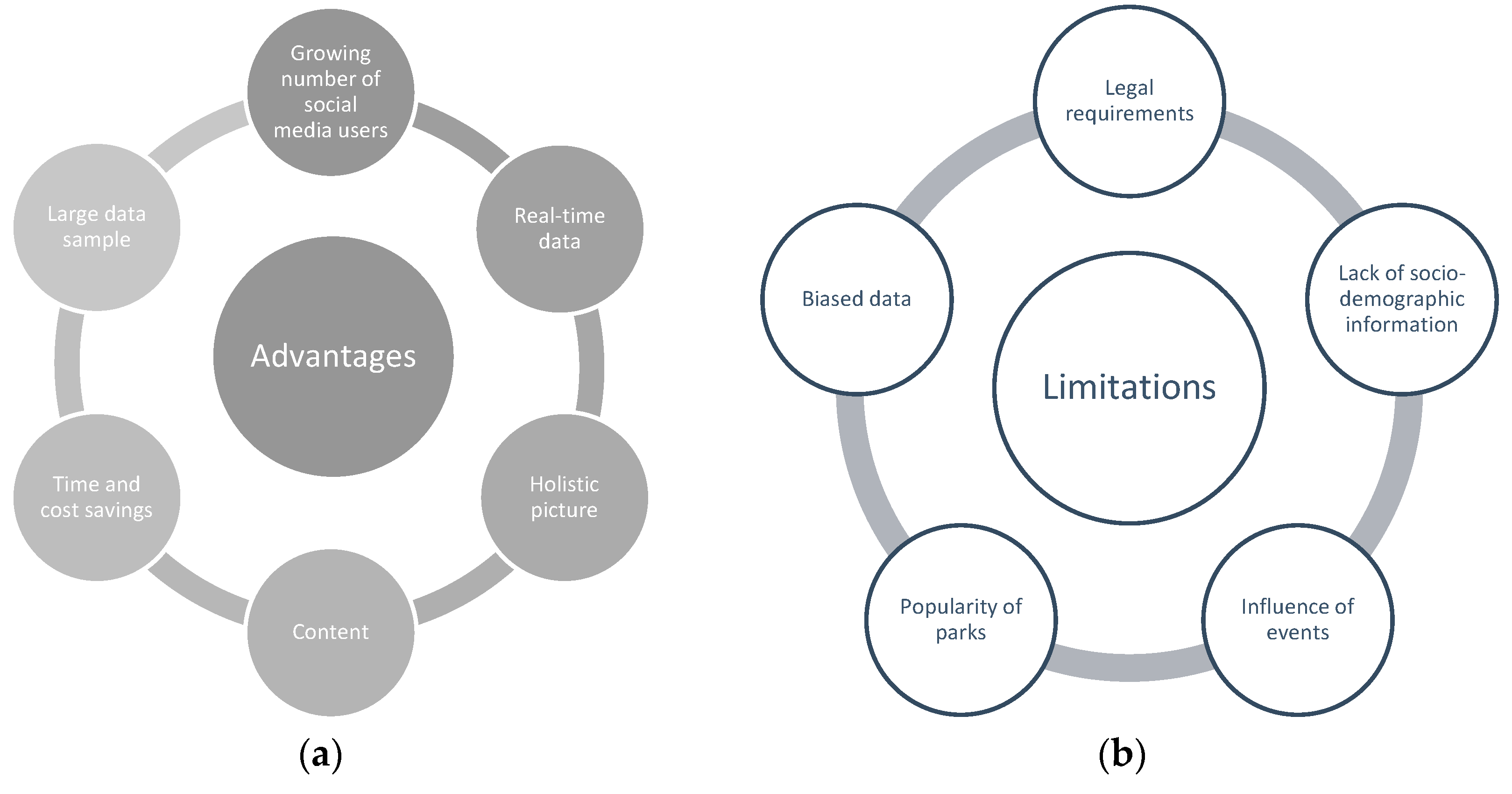 Land 11 00238 g004 550