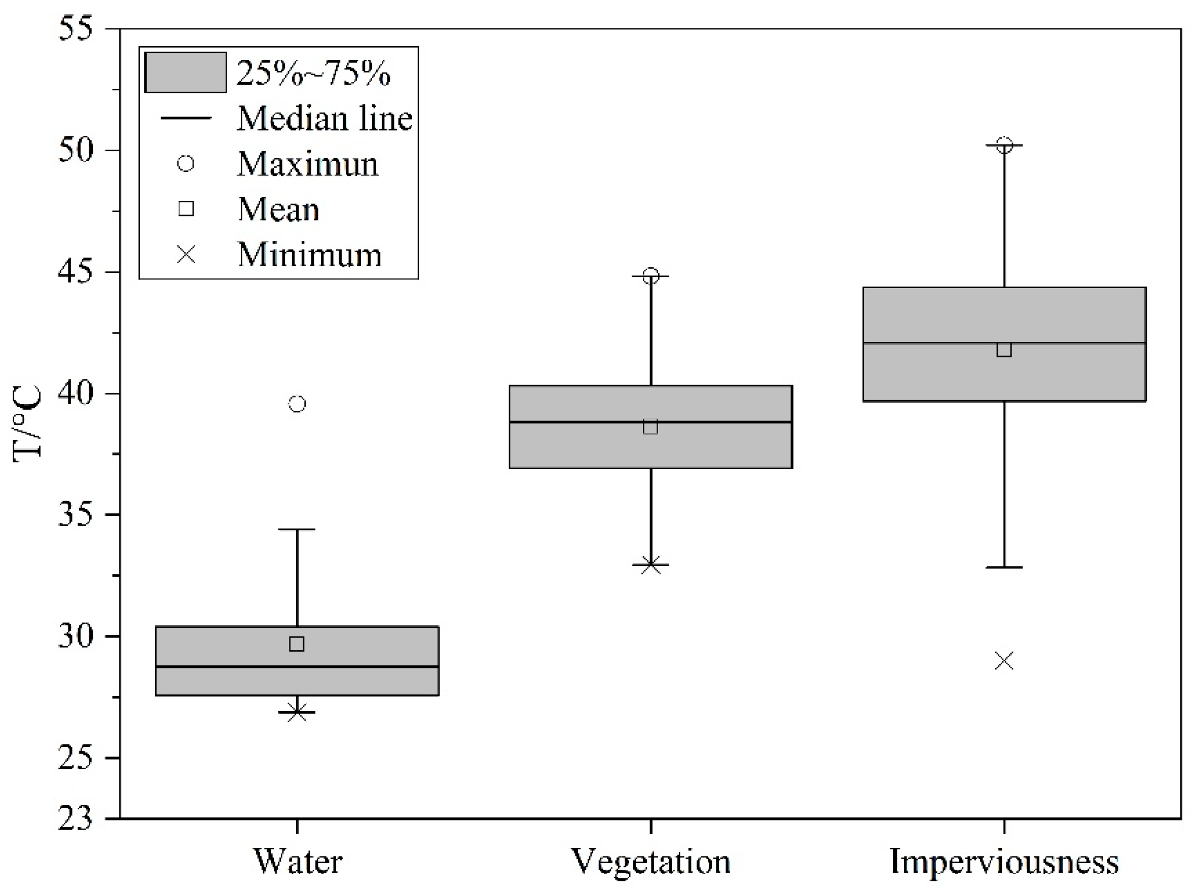 Land 11 00239 g005 550