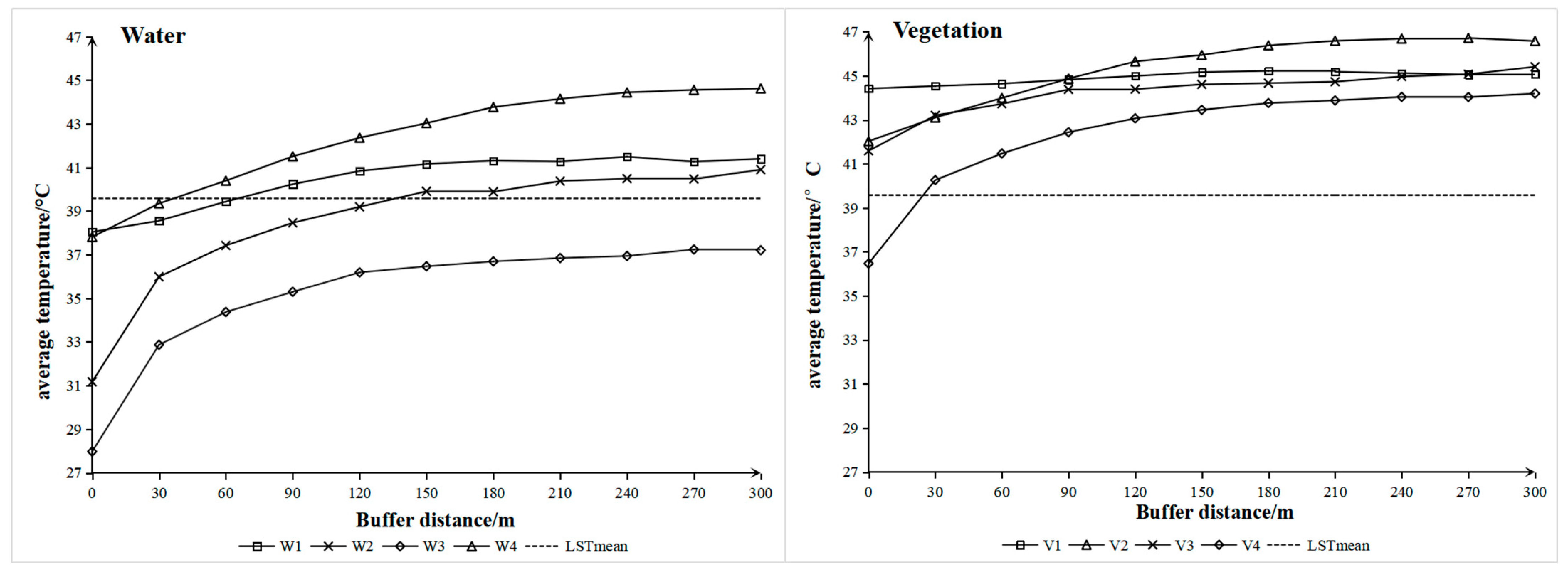 Land 11 00239 g007 550
