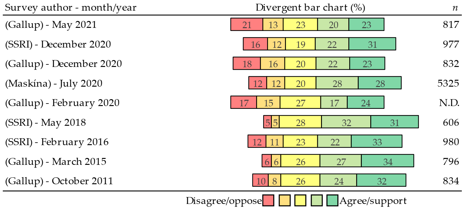 Land 11 00242 g003 Land 11 00242 g003