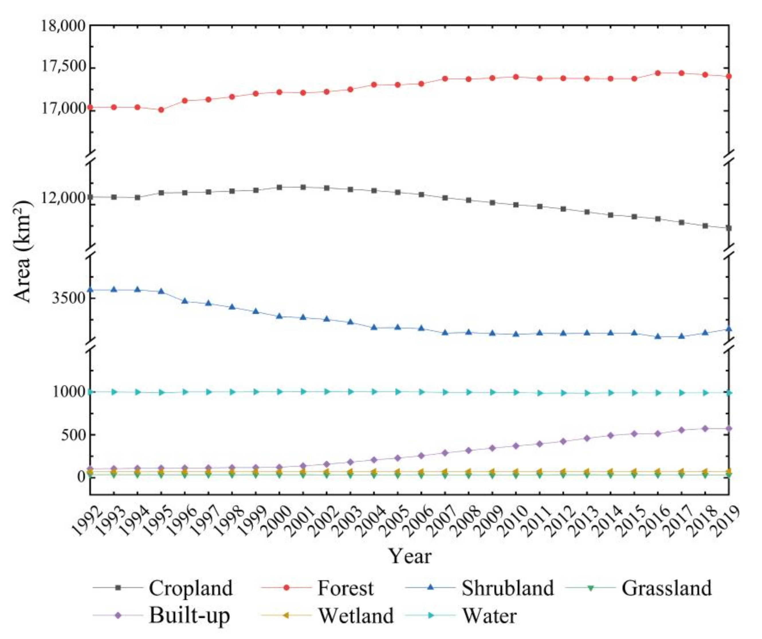 Land 11 00244 g004 Land 11 00244 g004