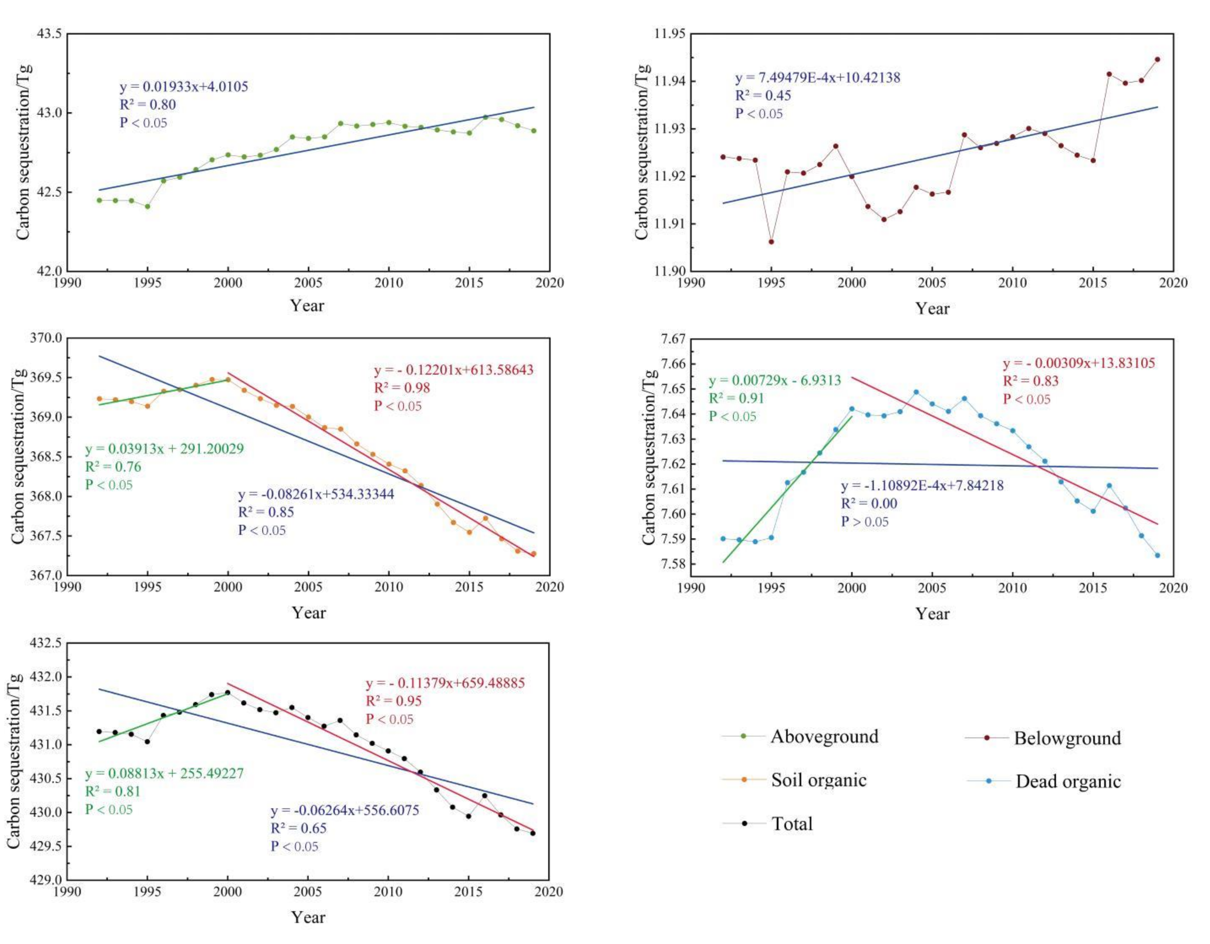 Land 11 00244 g006 Land 11 00244 g006
