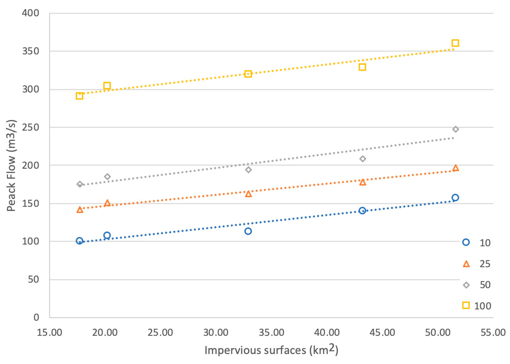 Land 11 00250 g007 550