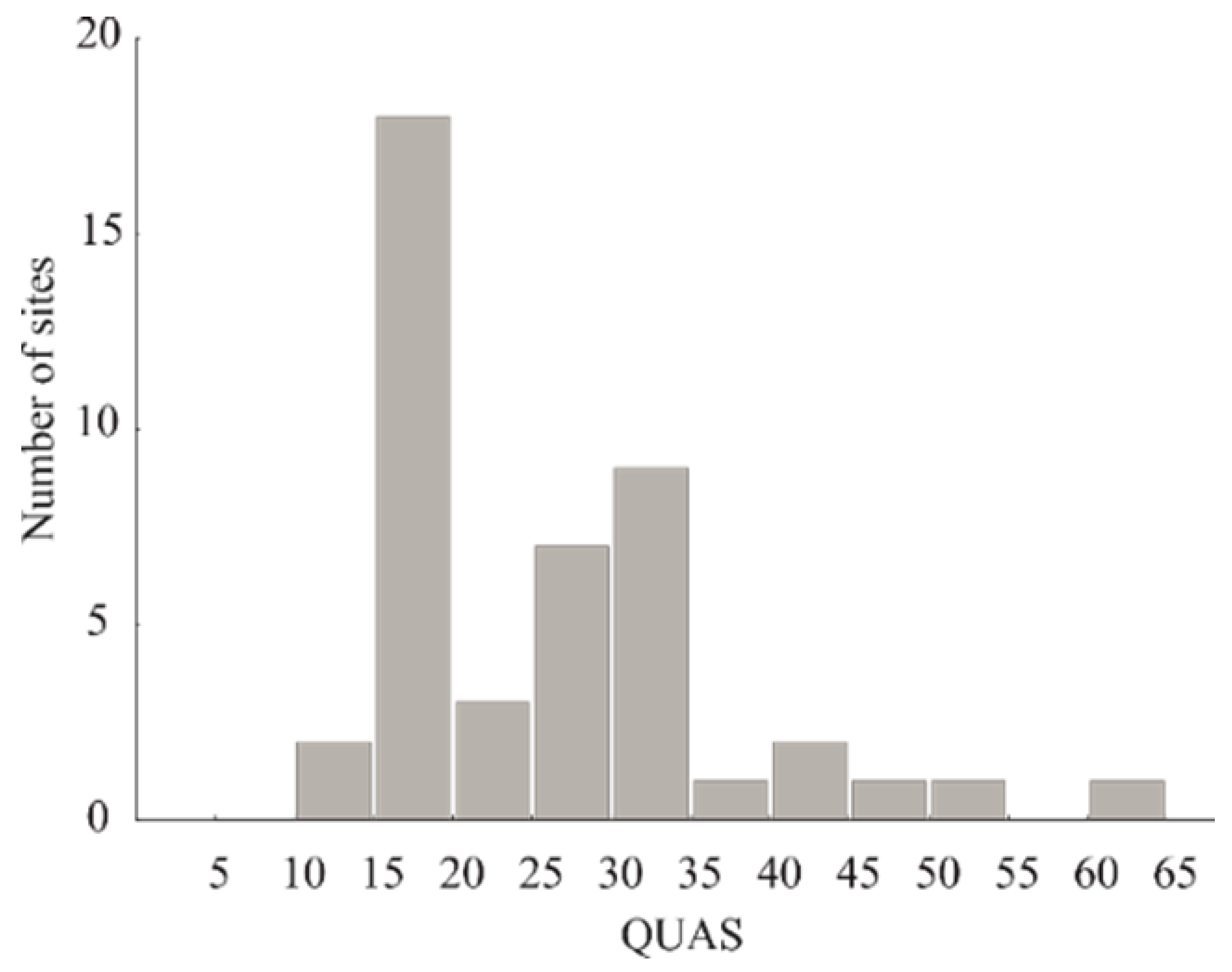 Land 11 00252 g004 550