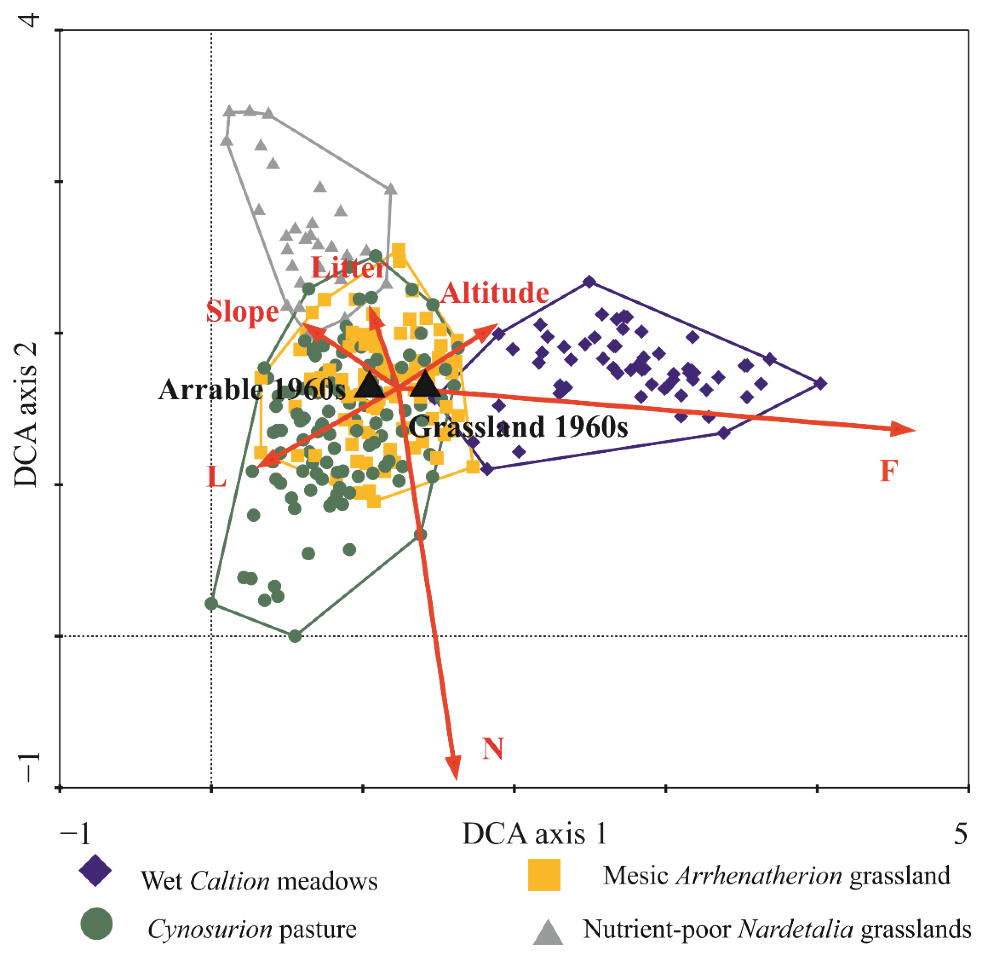 Land 11 00252 g005 550