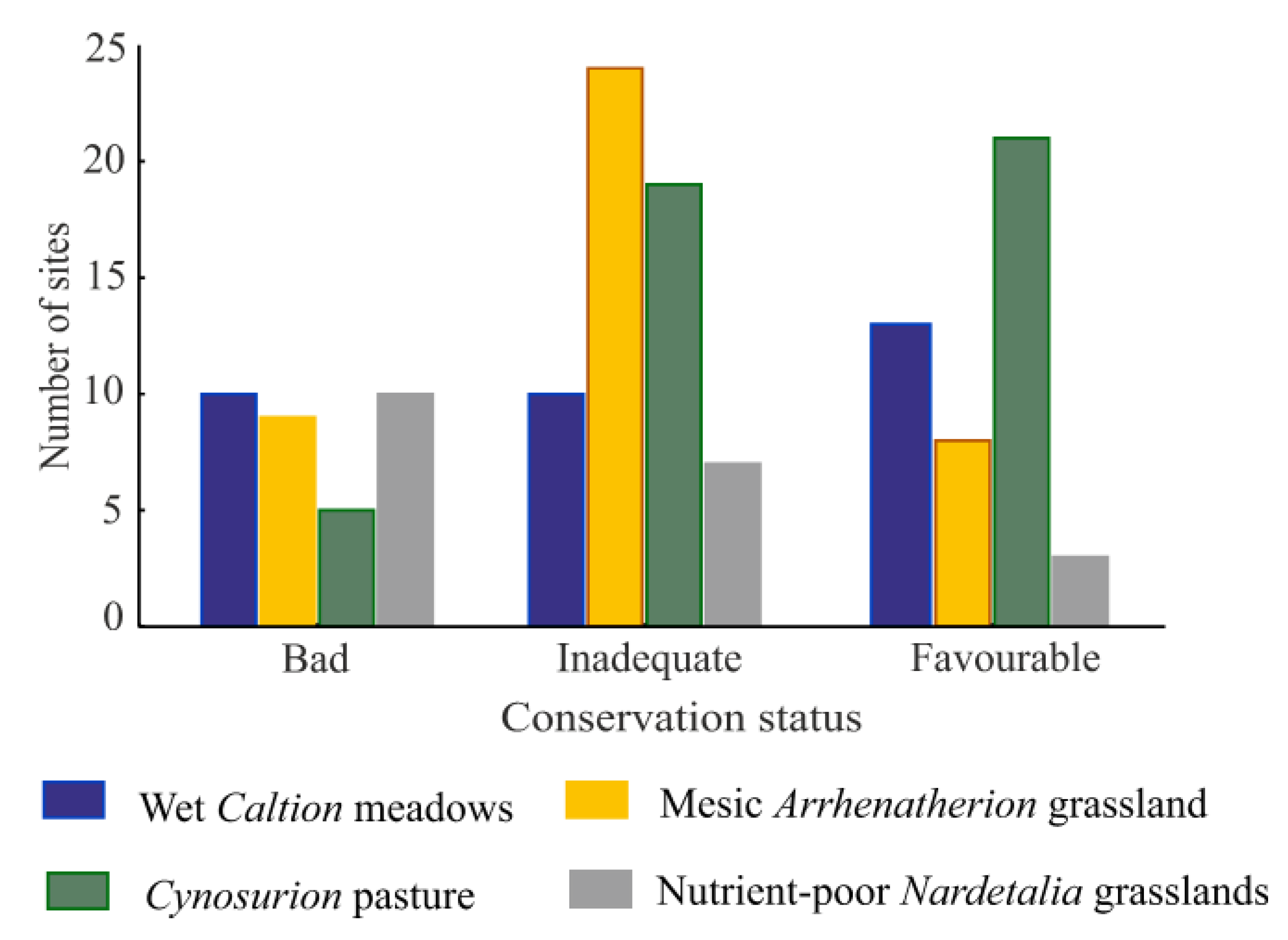 Land 11 00252 g006 550