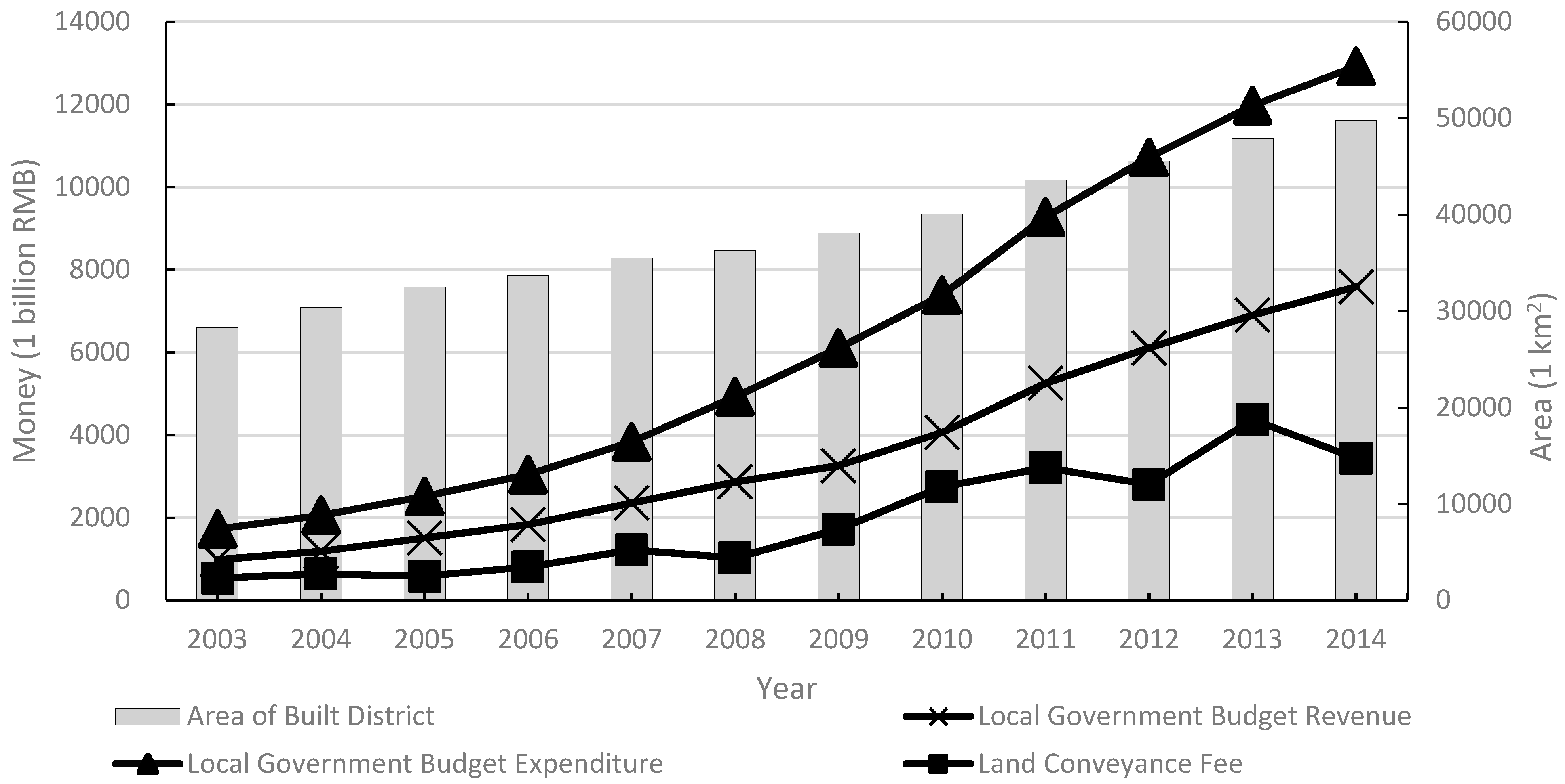 Land 11 00253 g003 550