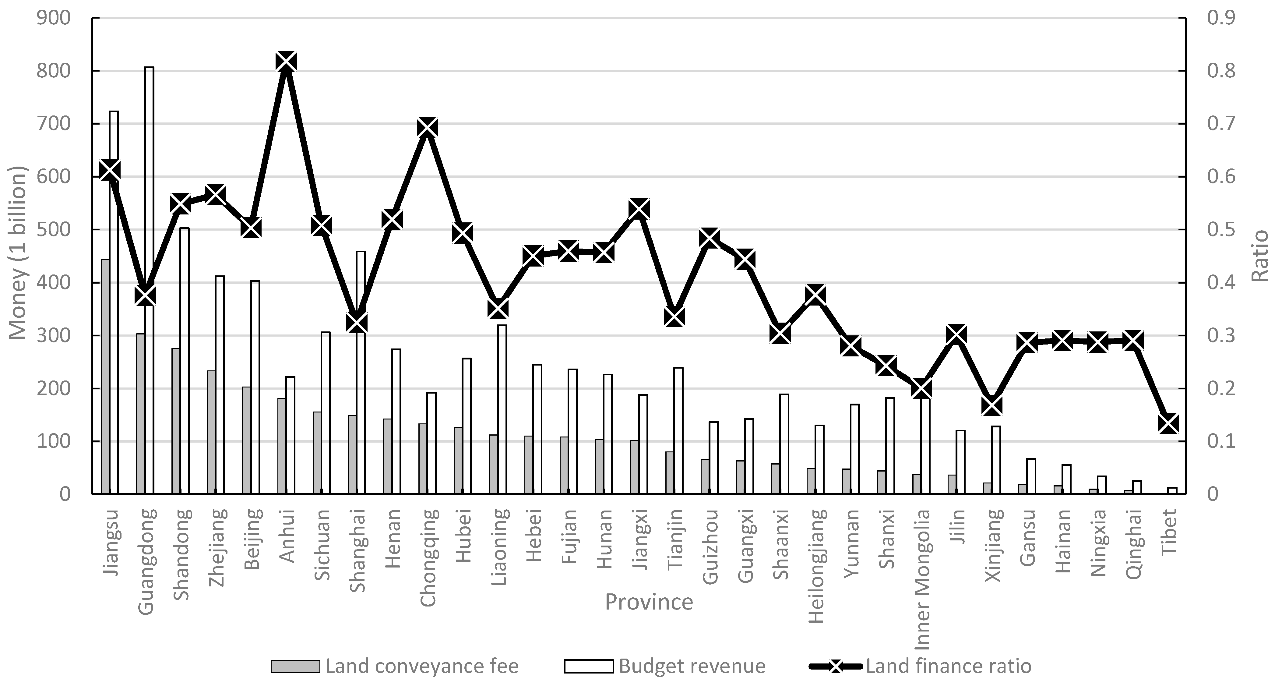 Land 11 00253 g004 550