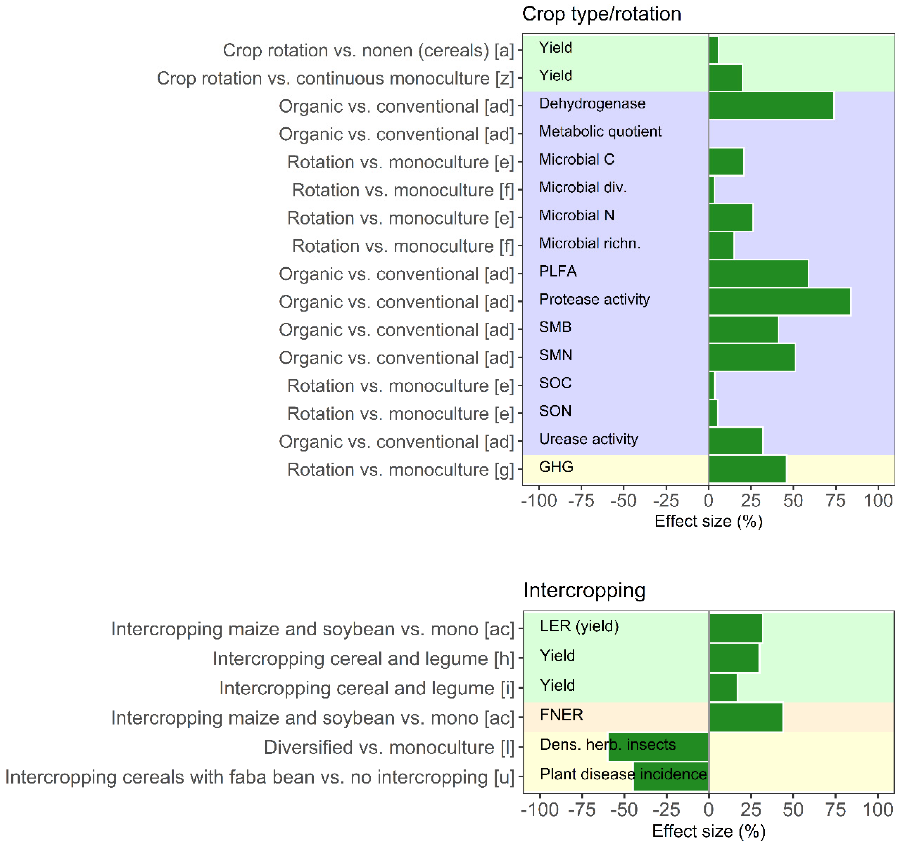 Land 11 00255 g002a 550