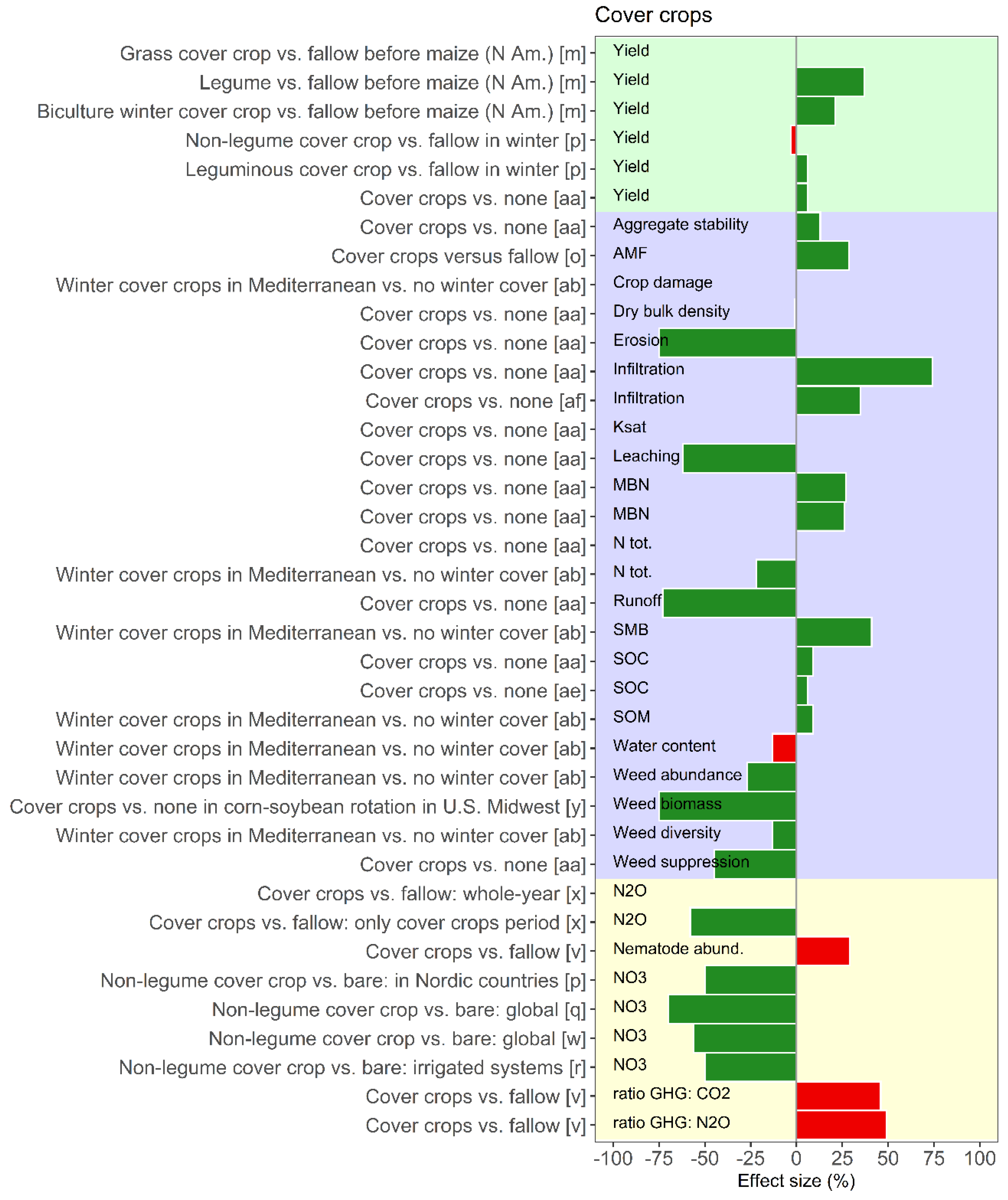 Land 11 00255 g002b 550