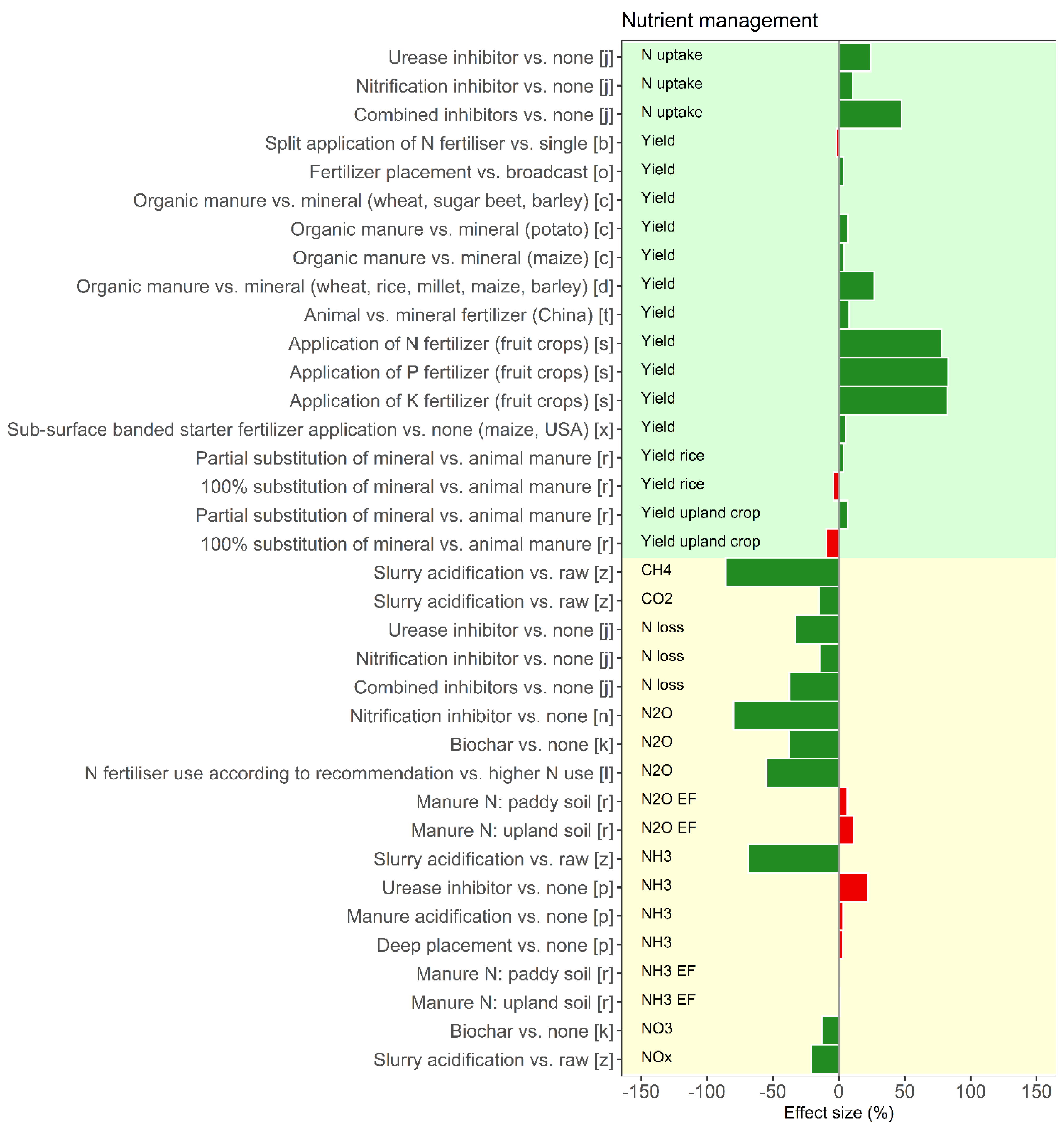 Land 11 00255 g003a 550