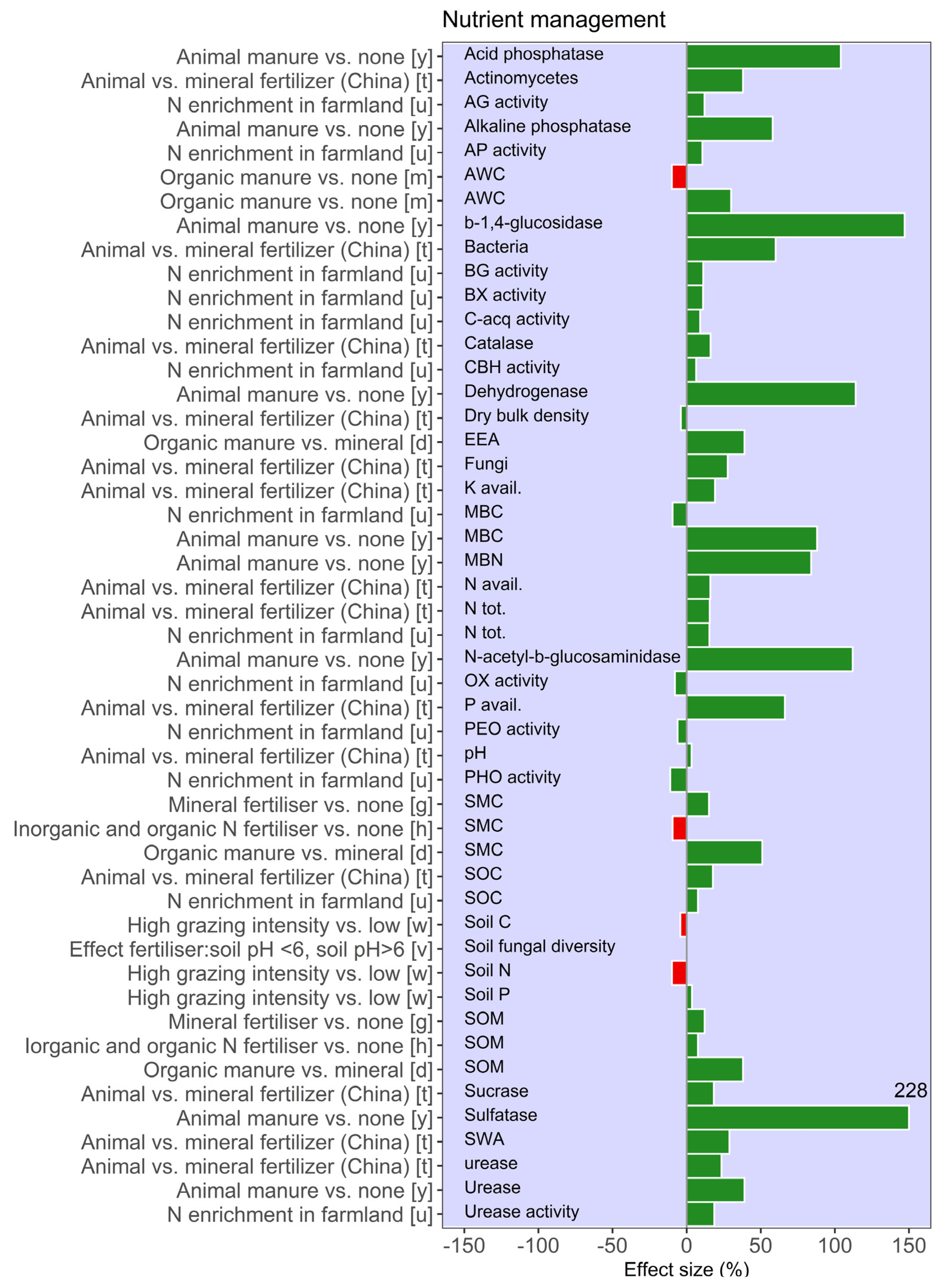 Land 11 00255 g003b 550