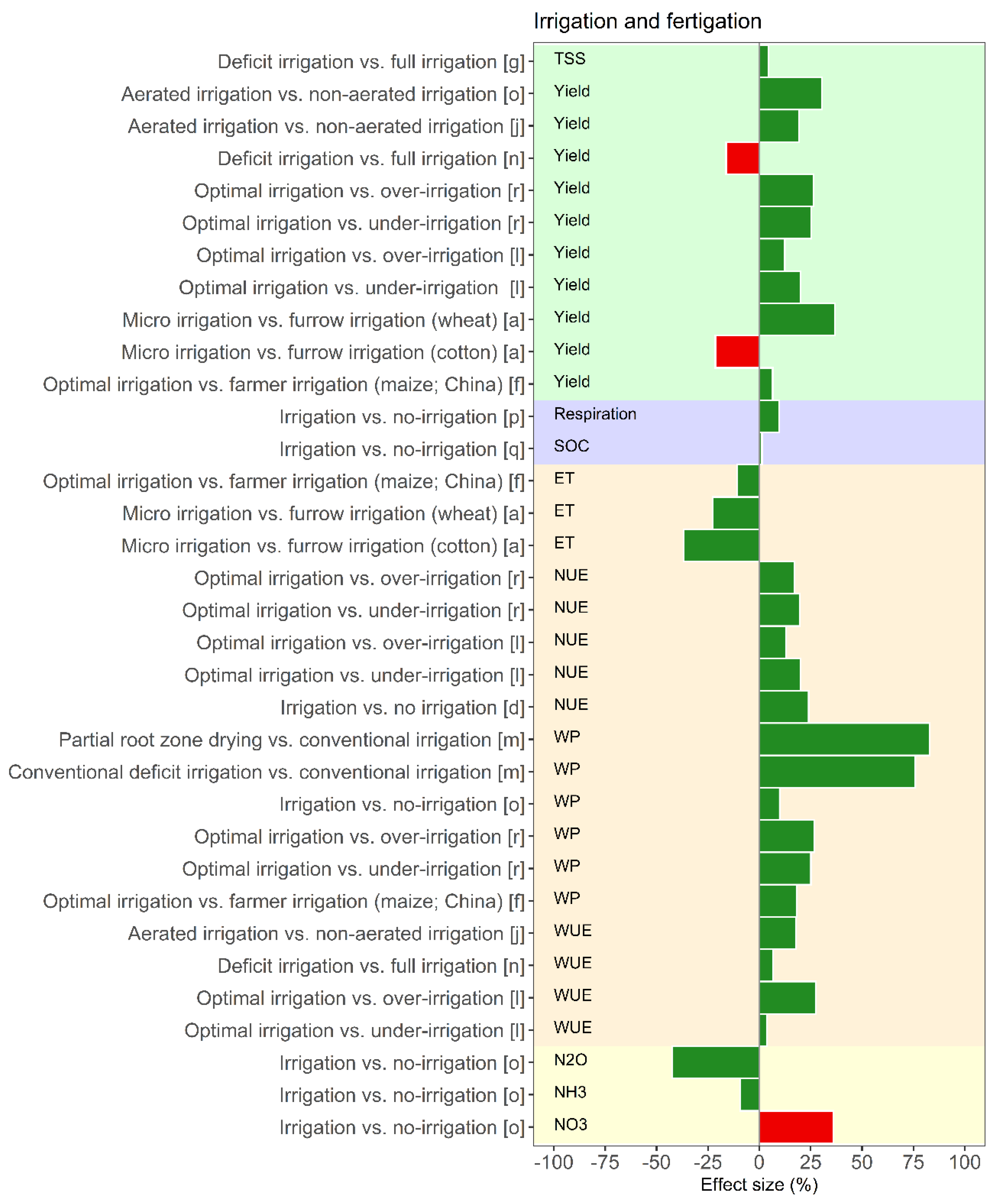 Land 11 00255 g004 550