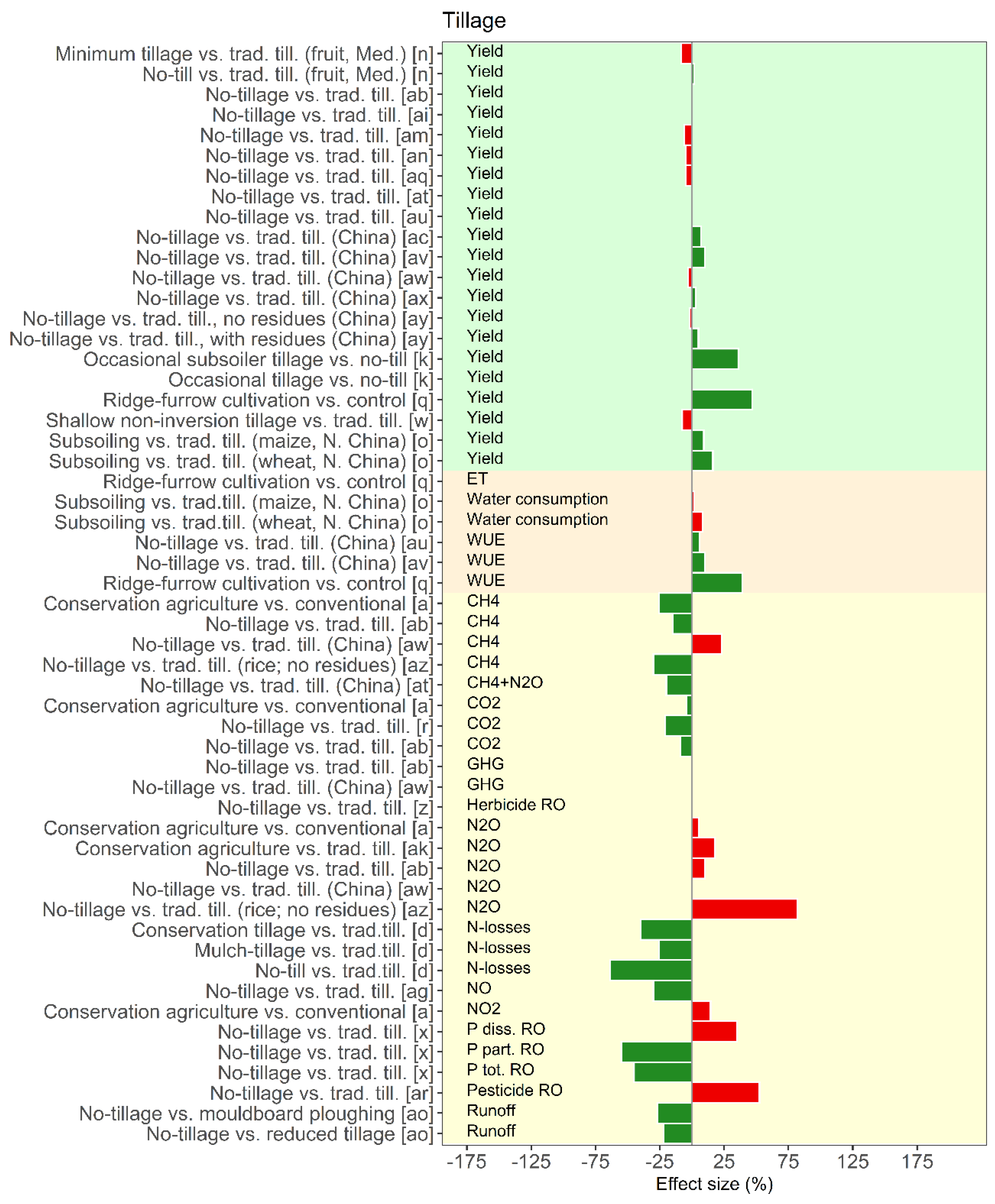 Land 11 00255 g005a 550