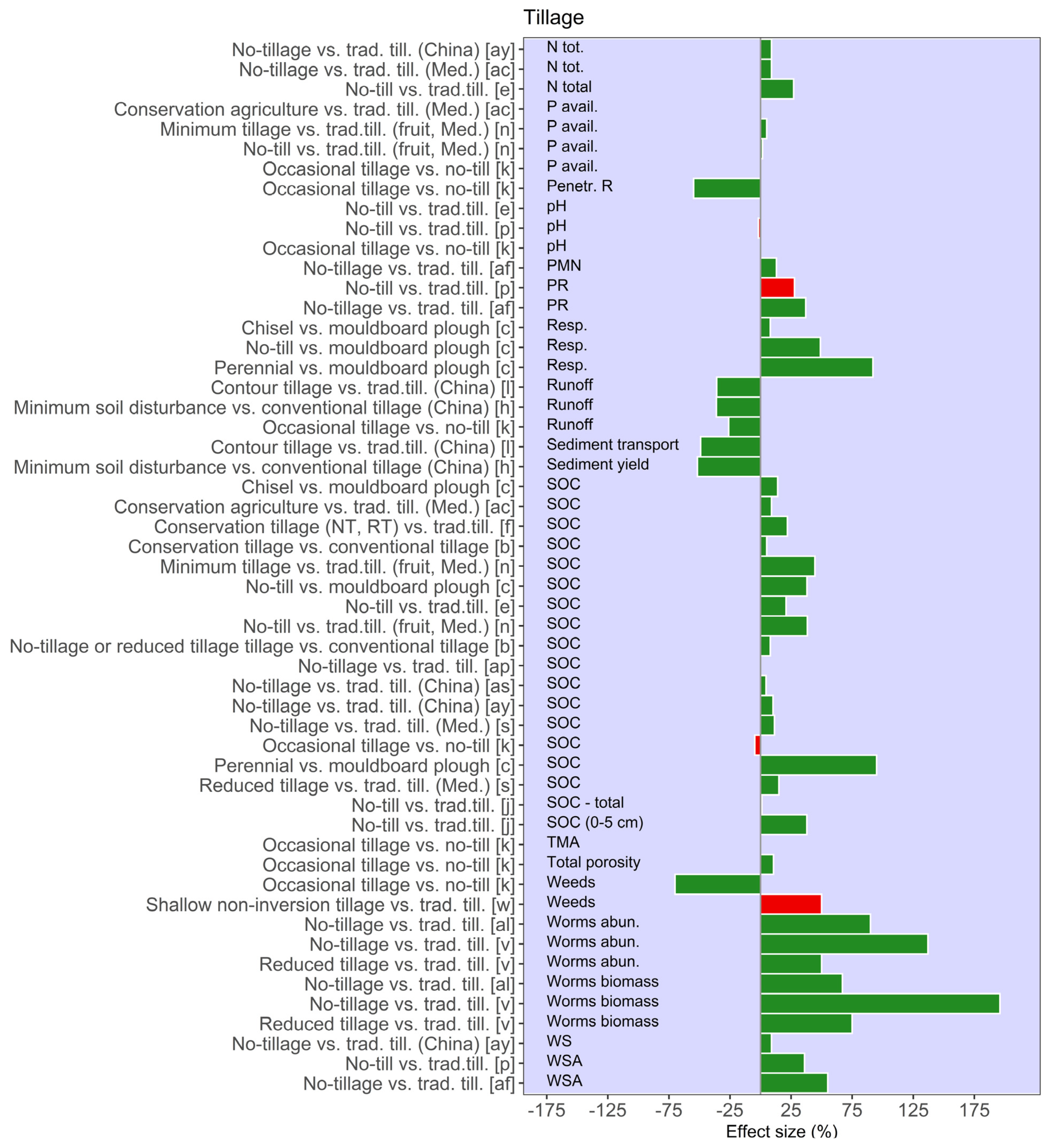 Land 11 00255 g005c 550