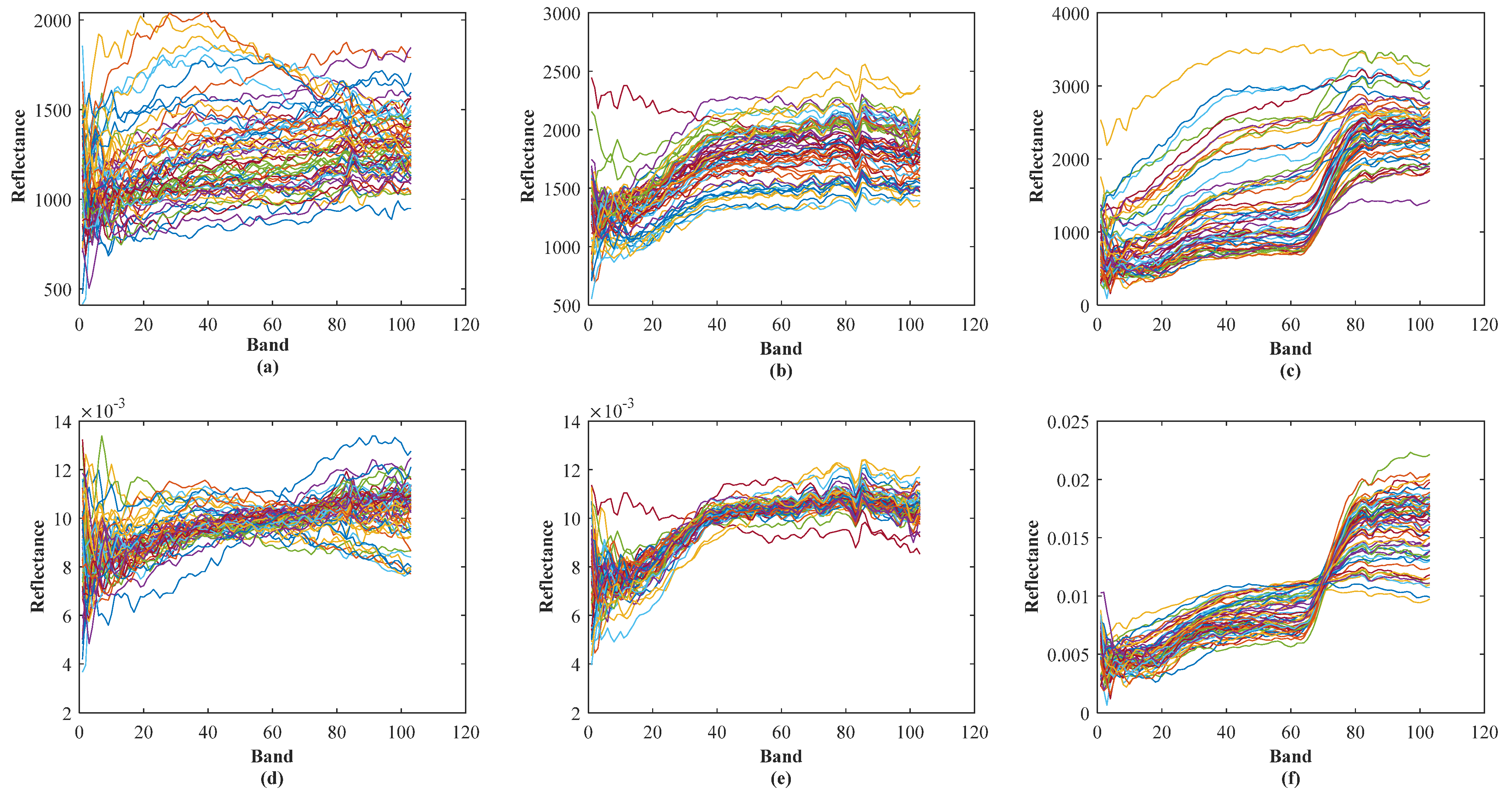 Land Cover Classification from Hyperspectral Images via