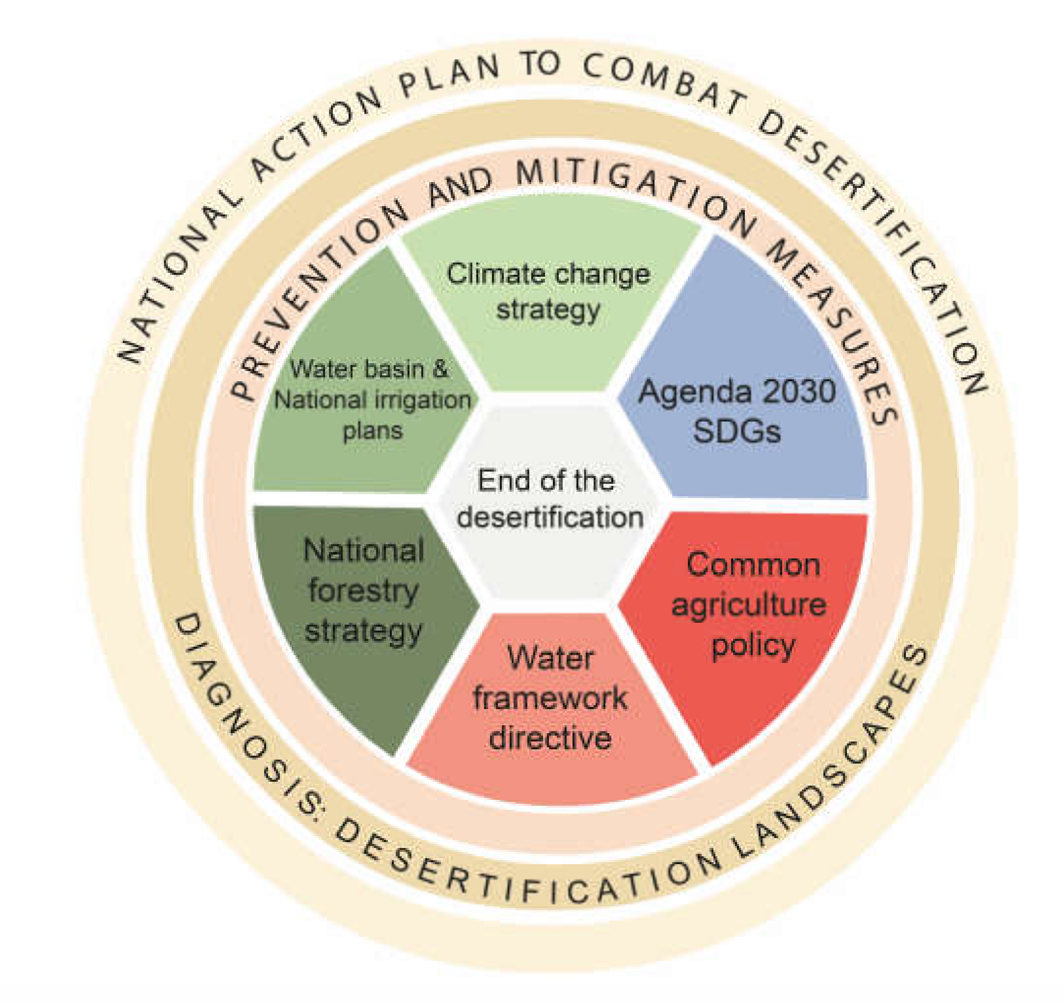 Land 11 00272 g004 550