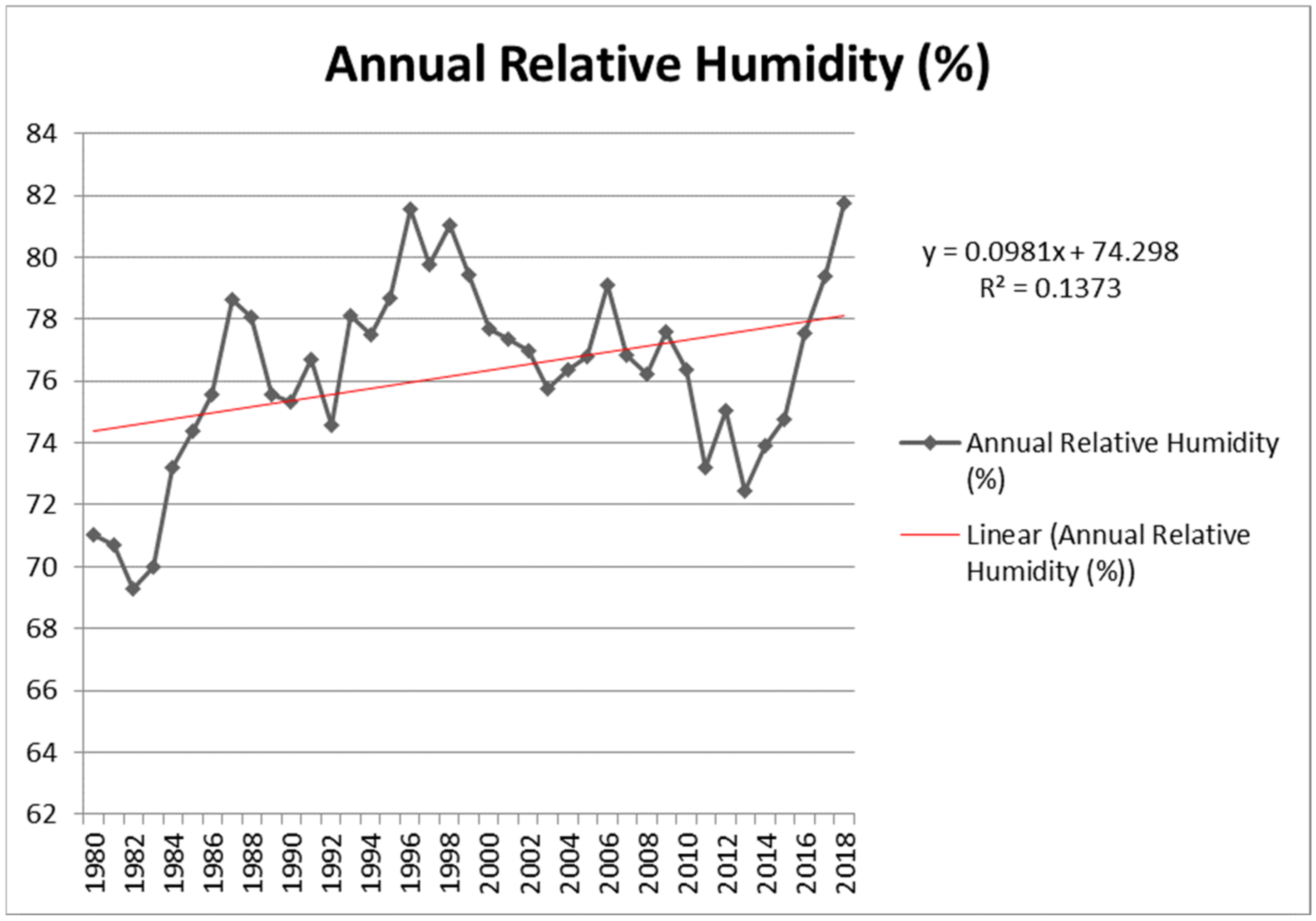 Land 11 00276 g002 Land 11 00276 g002