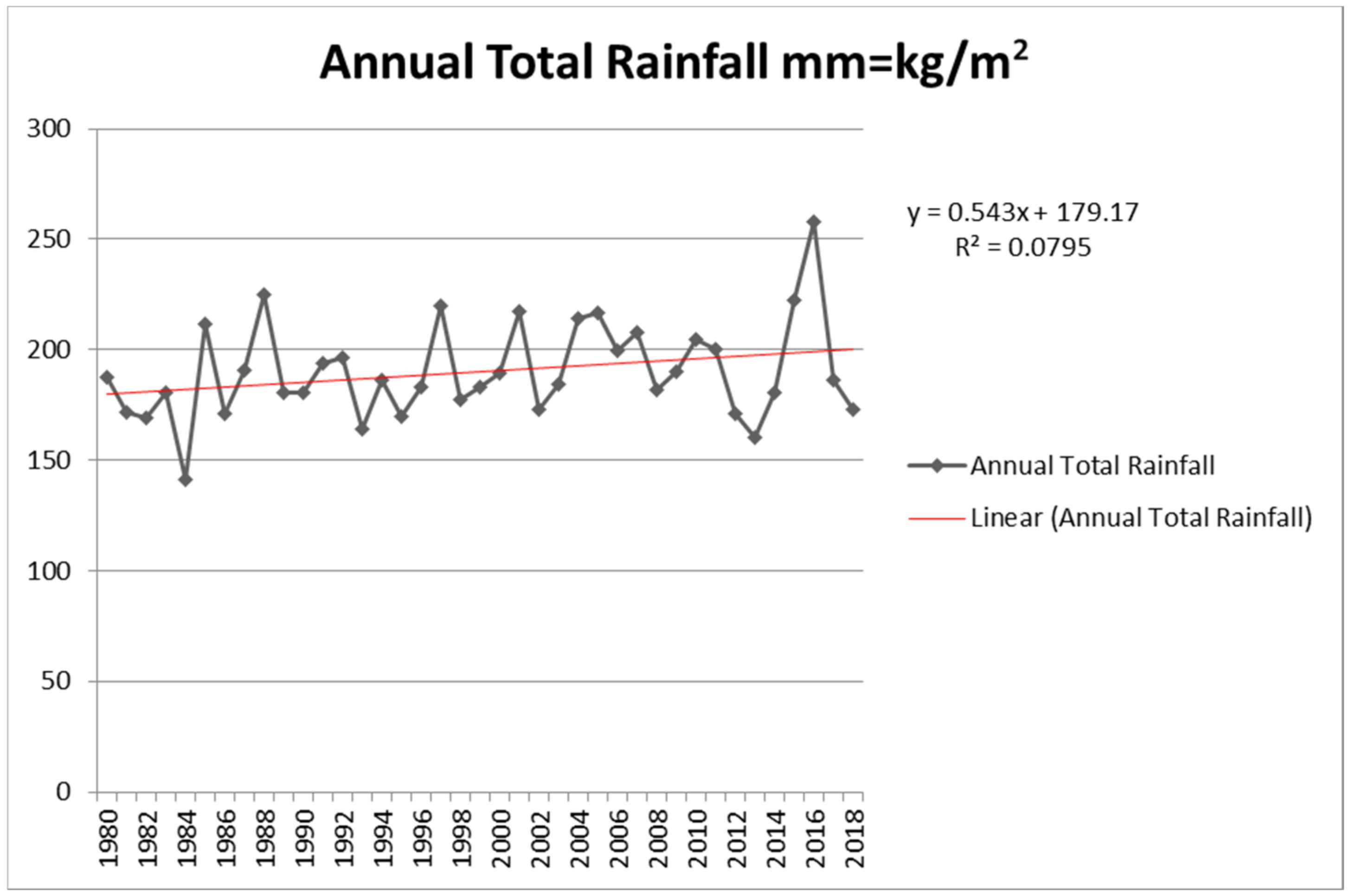 Land 11 00276 g003 Land 11 00276 g003