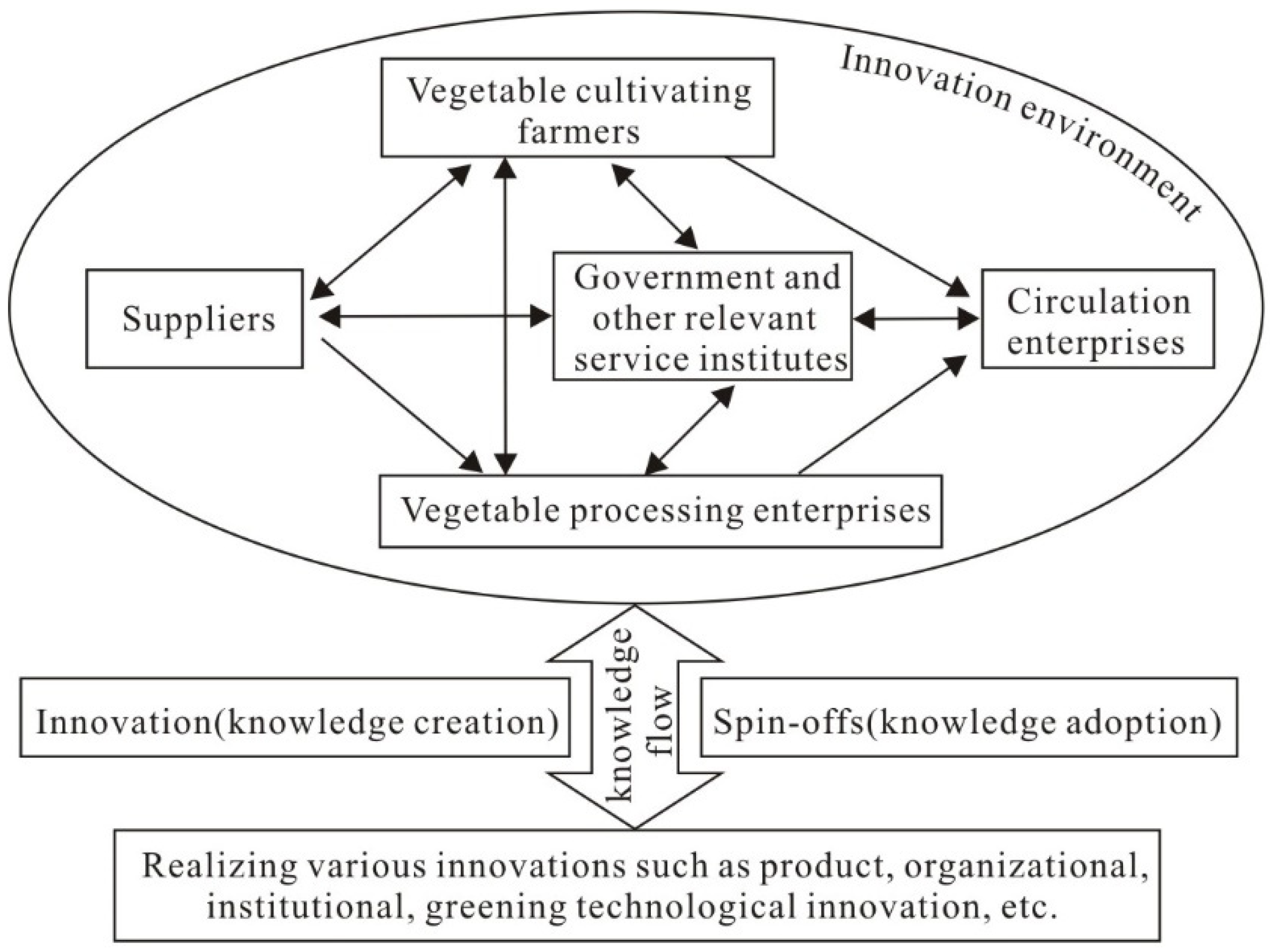 Land 11 00279 g007 550