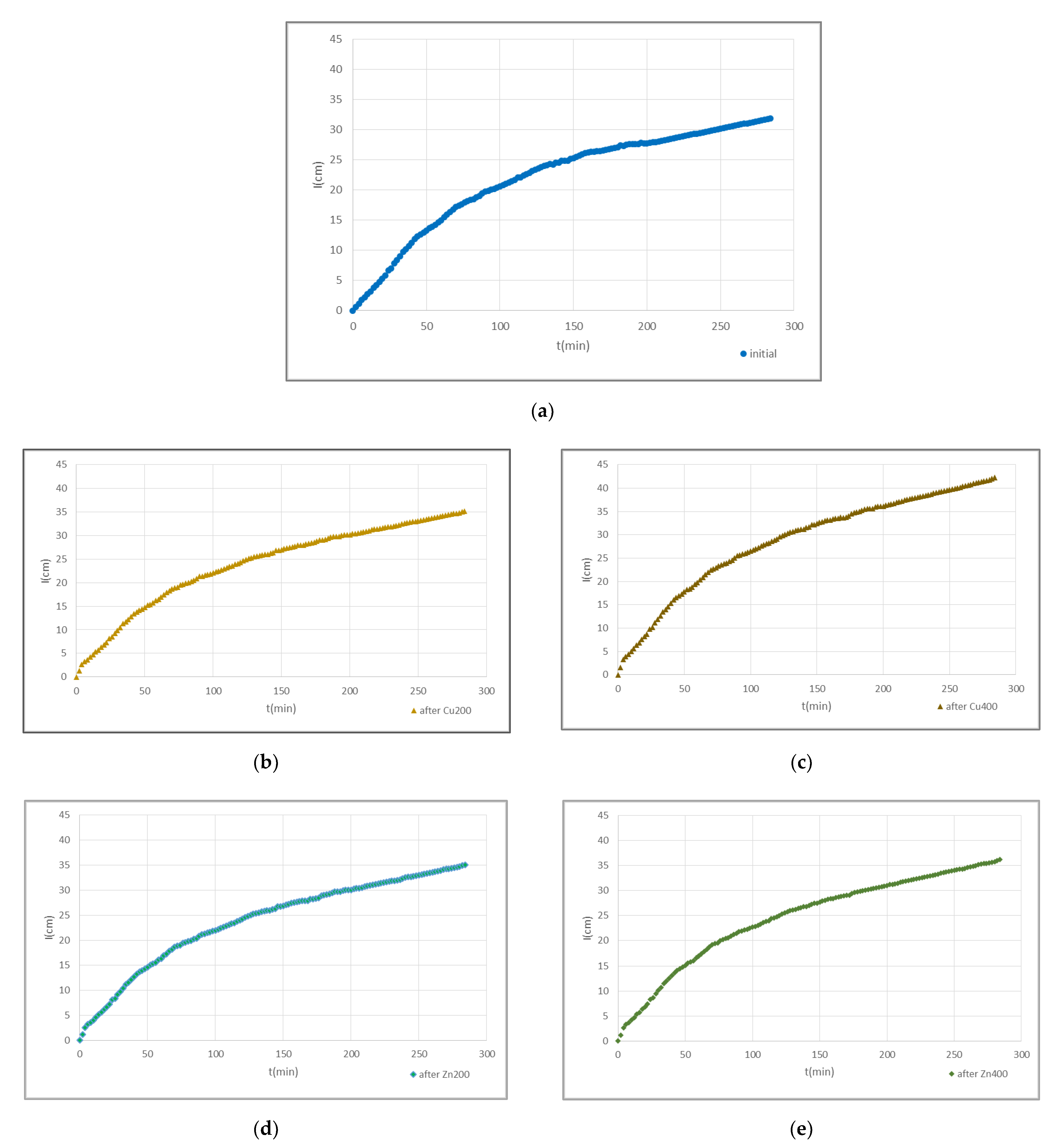 Land 11 00290 g002 550