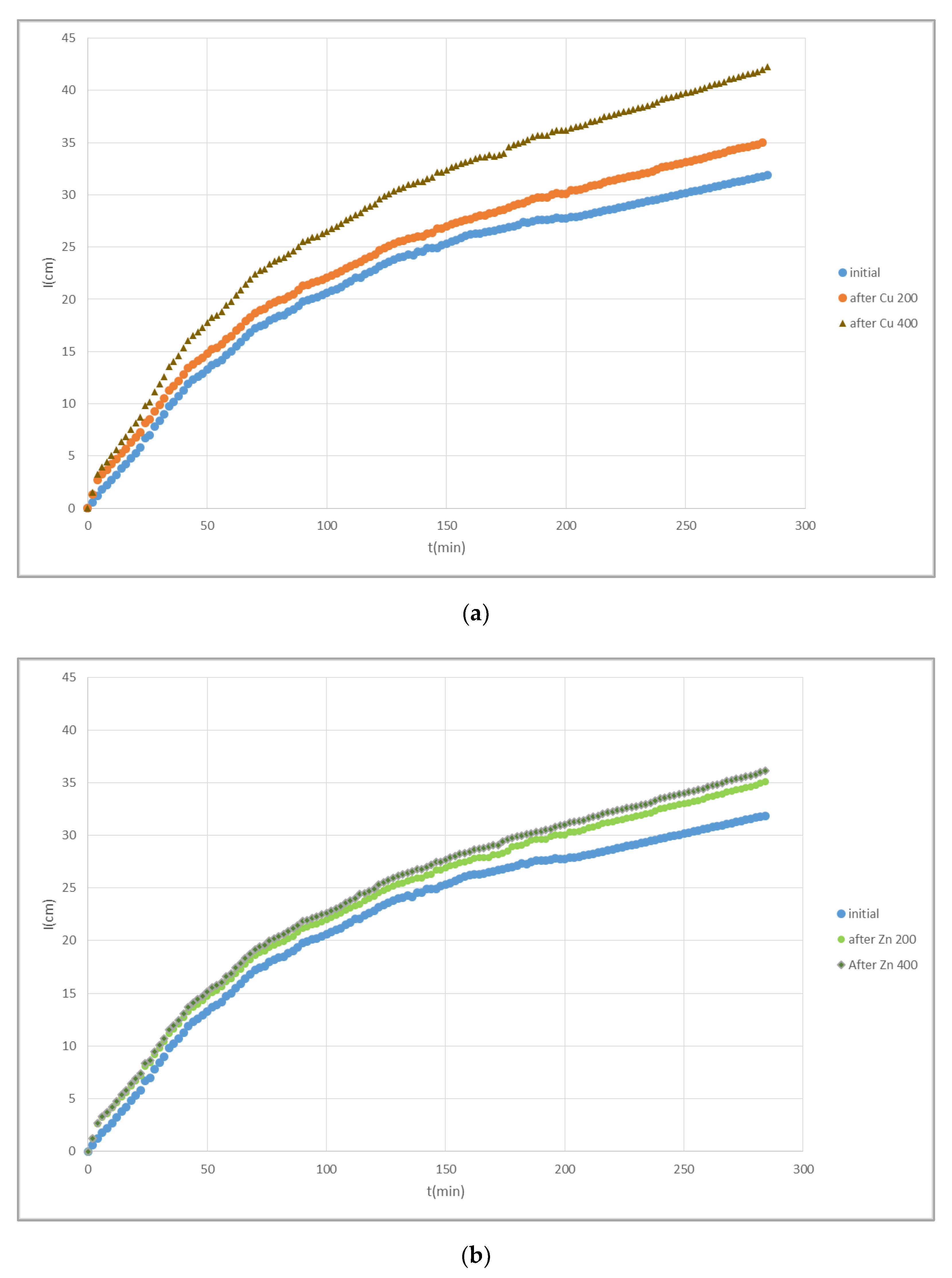 Land 11 00290 g003 550