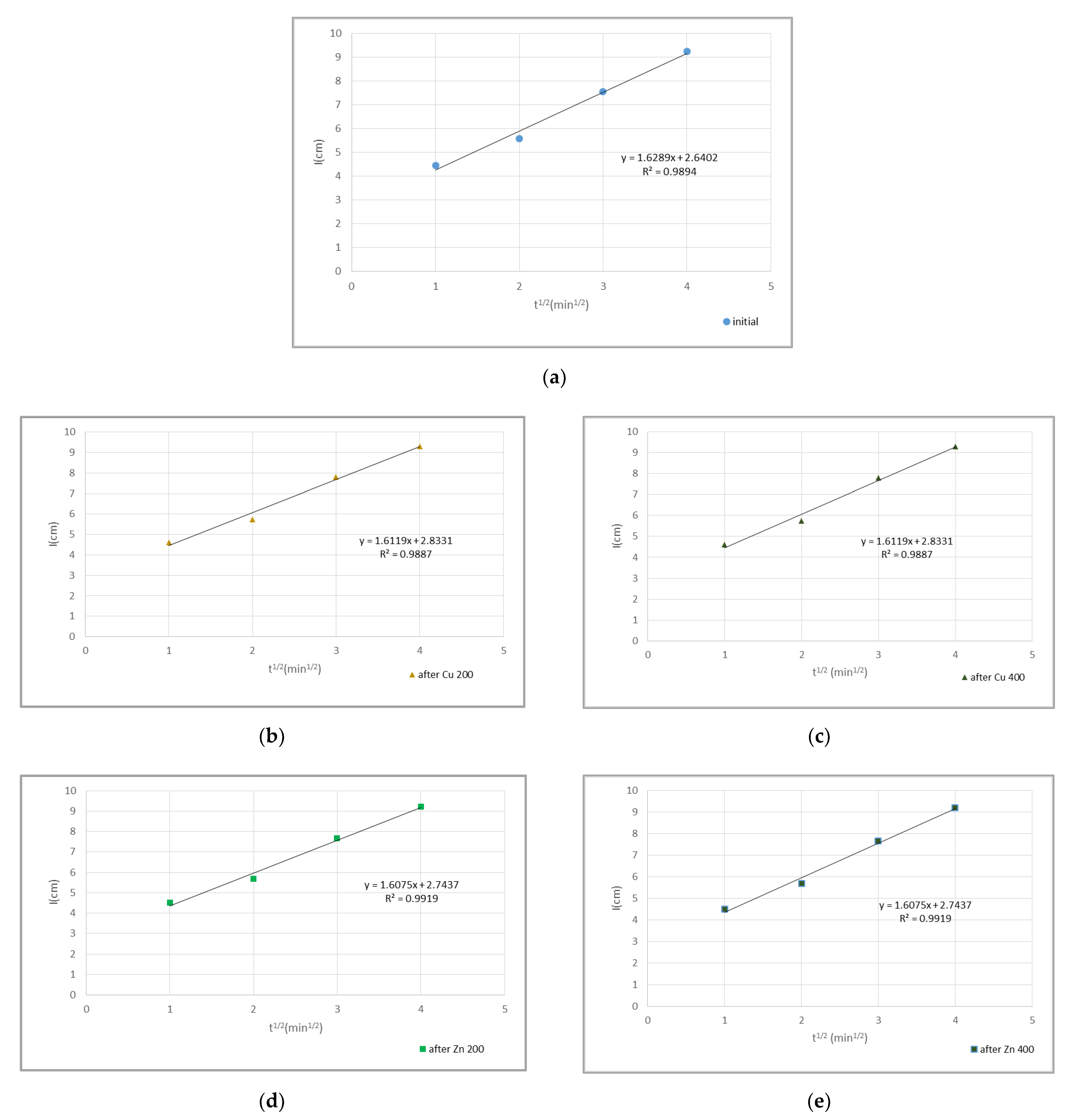 Land 11 00290 g004 550