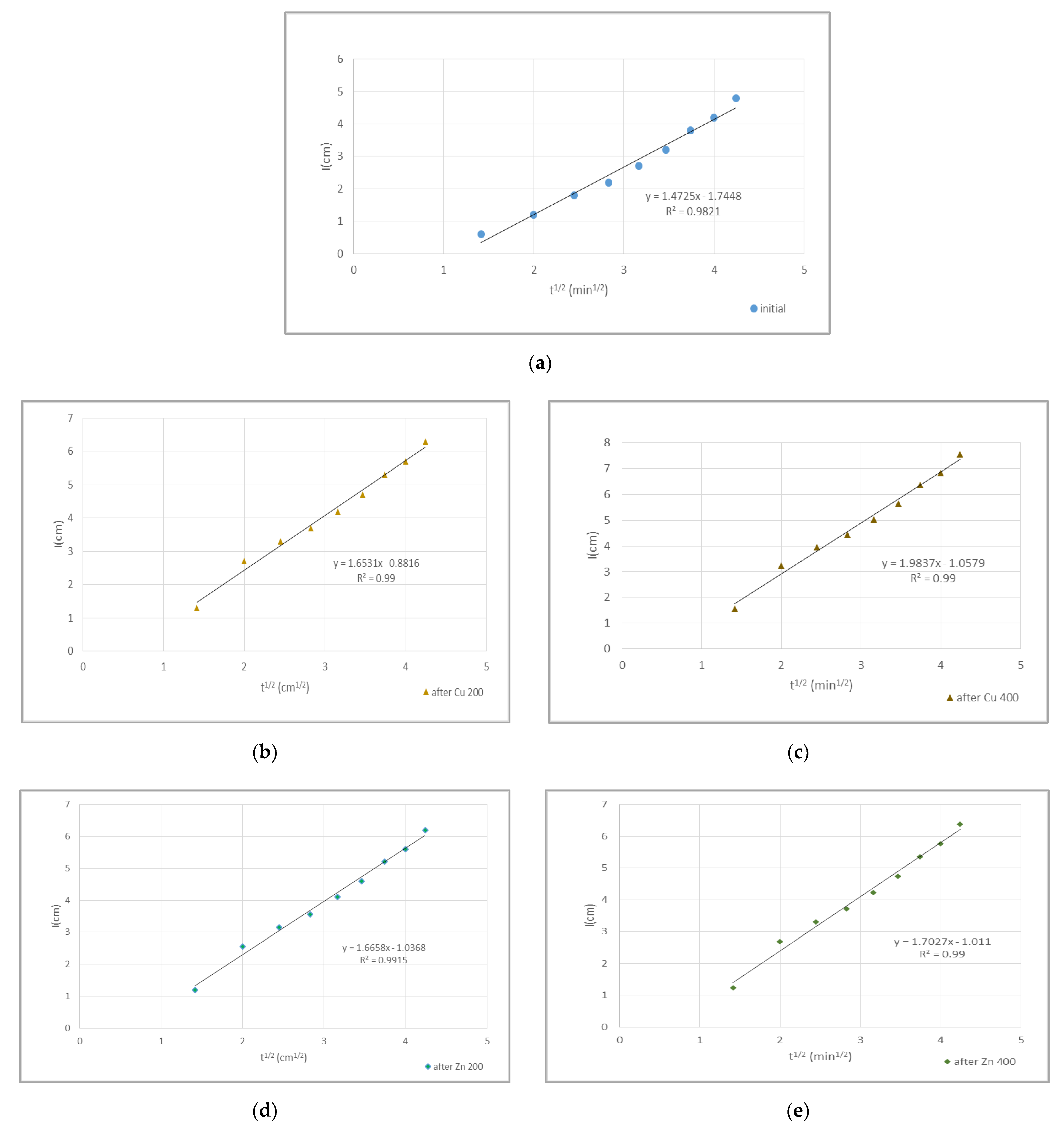 Land 11 00290 g005 550