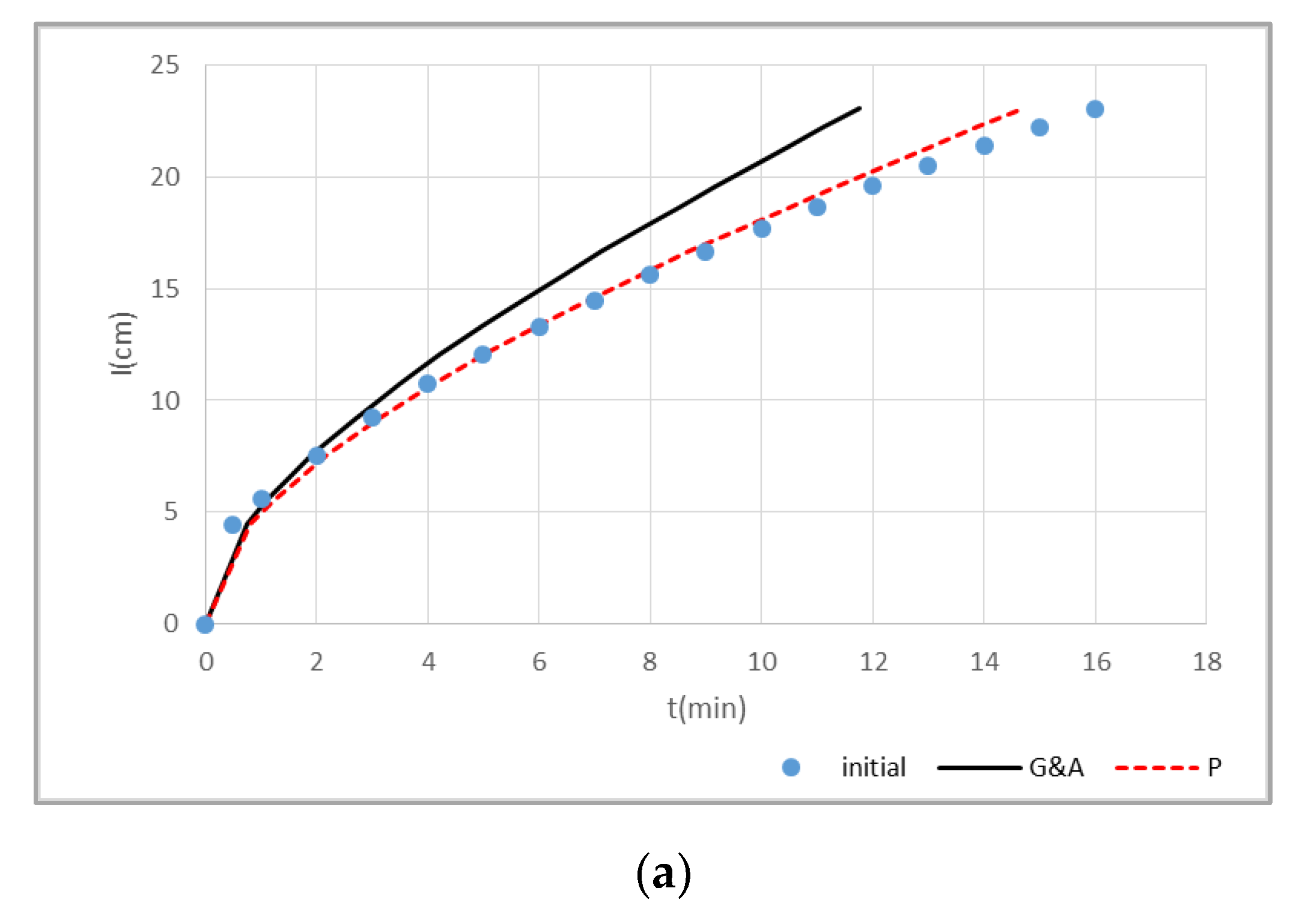 Land 11 00290 g006a 550