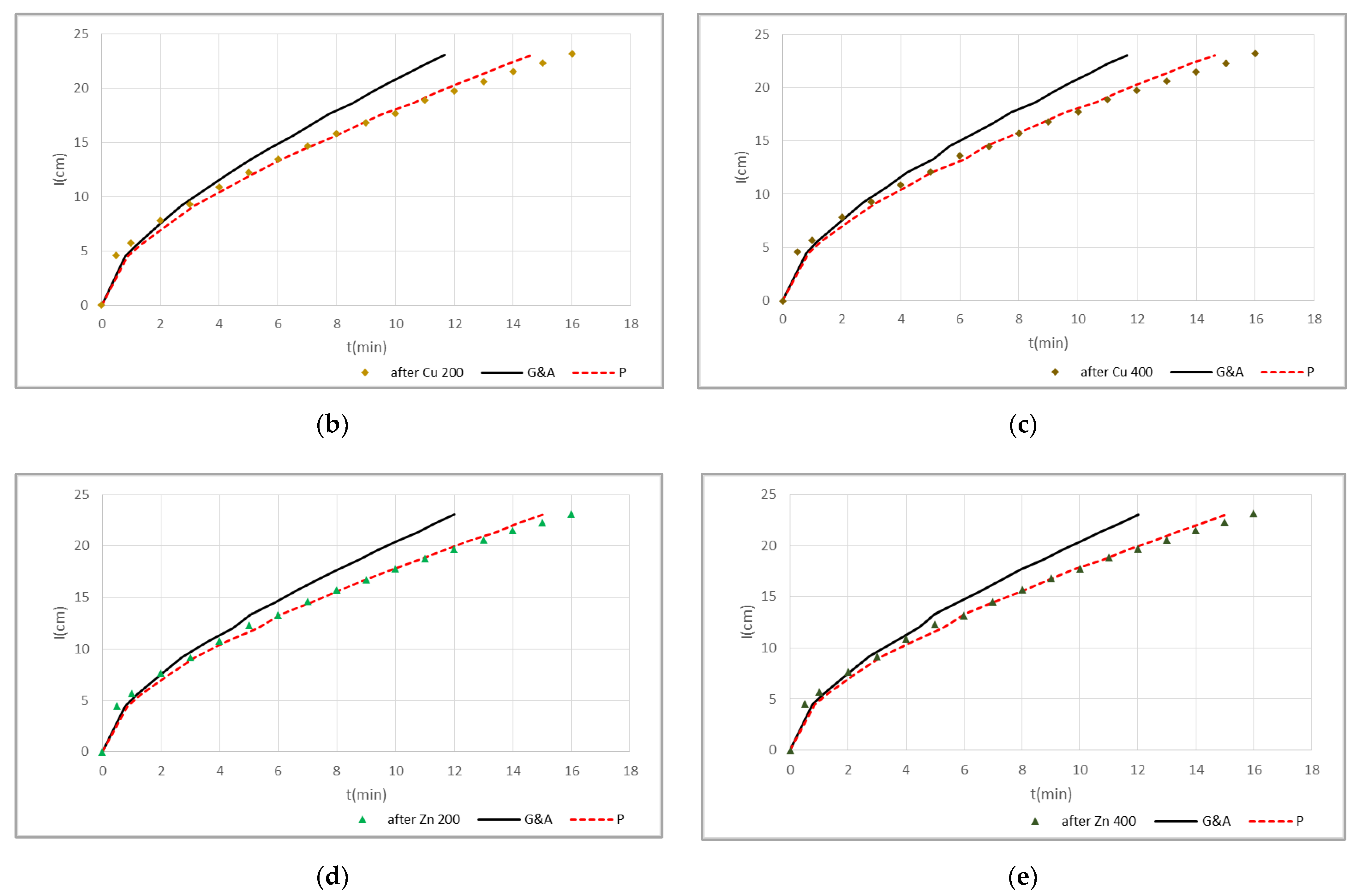 Land 11 00290 g006b 550