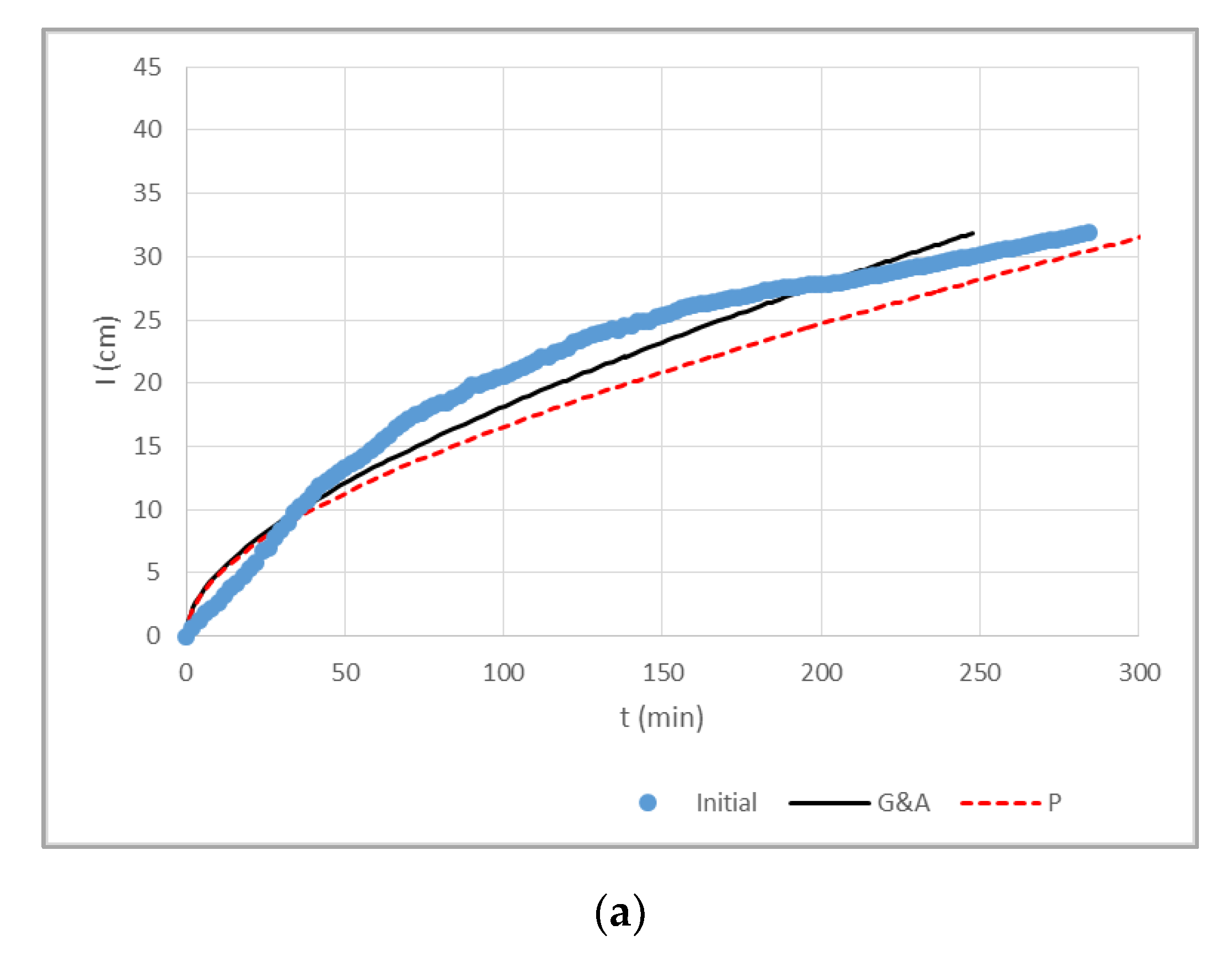 Land 11 00290 g007a 550
