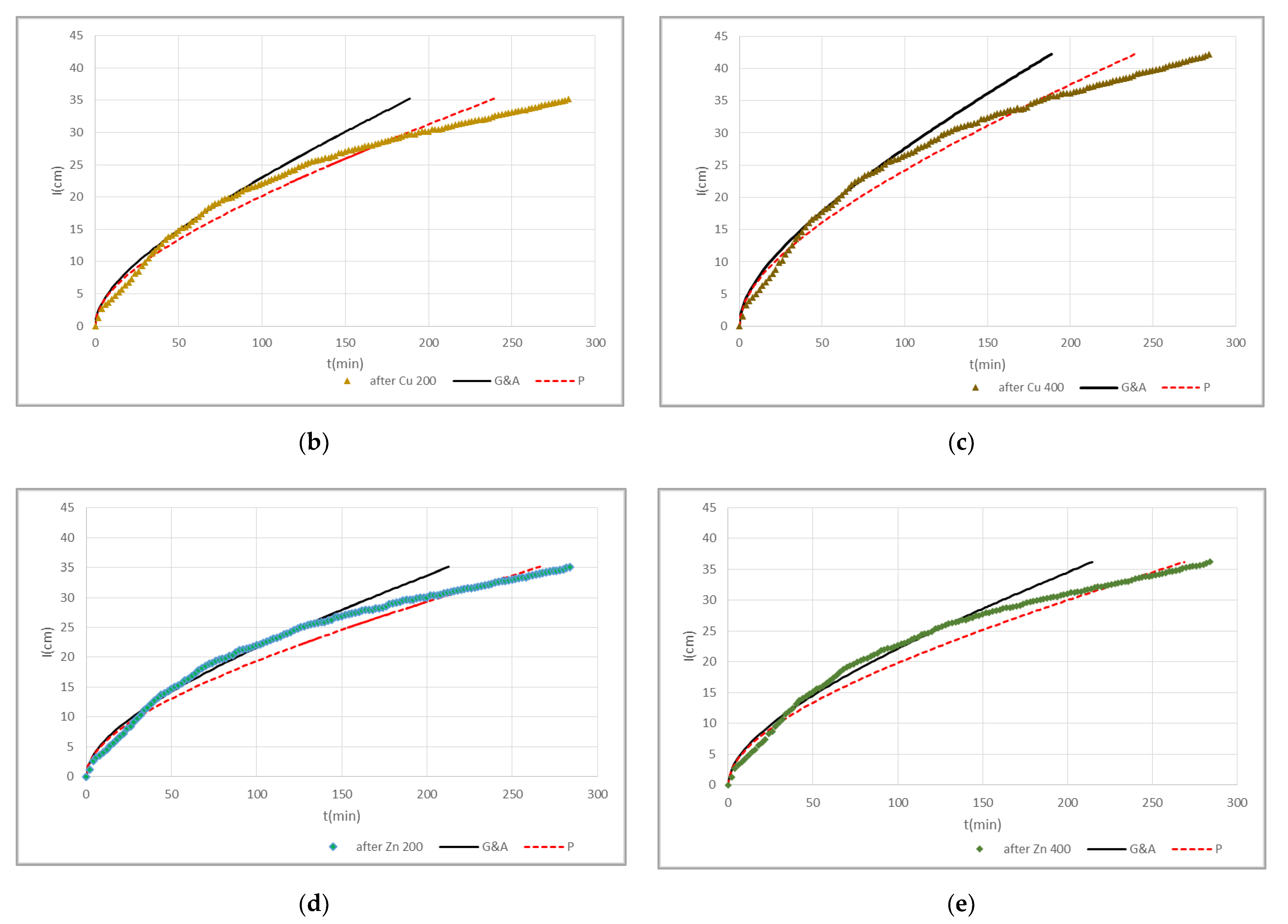 Land 11 00290 g007b 550