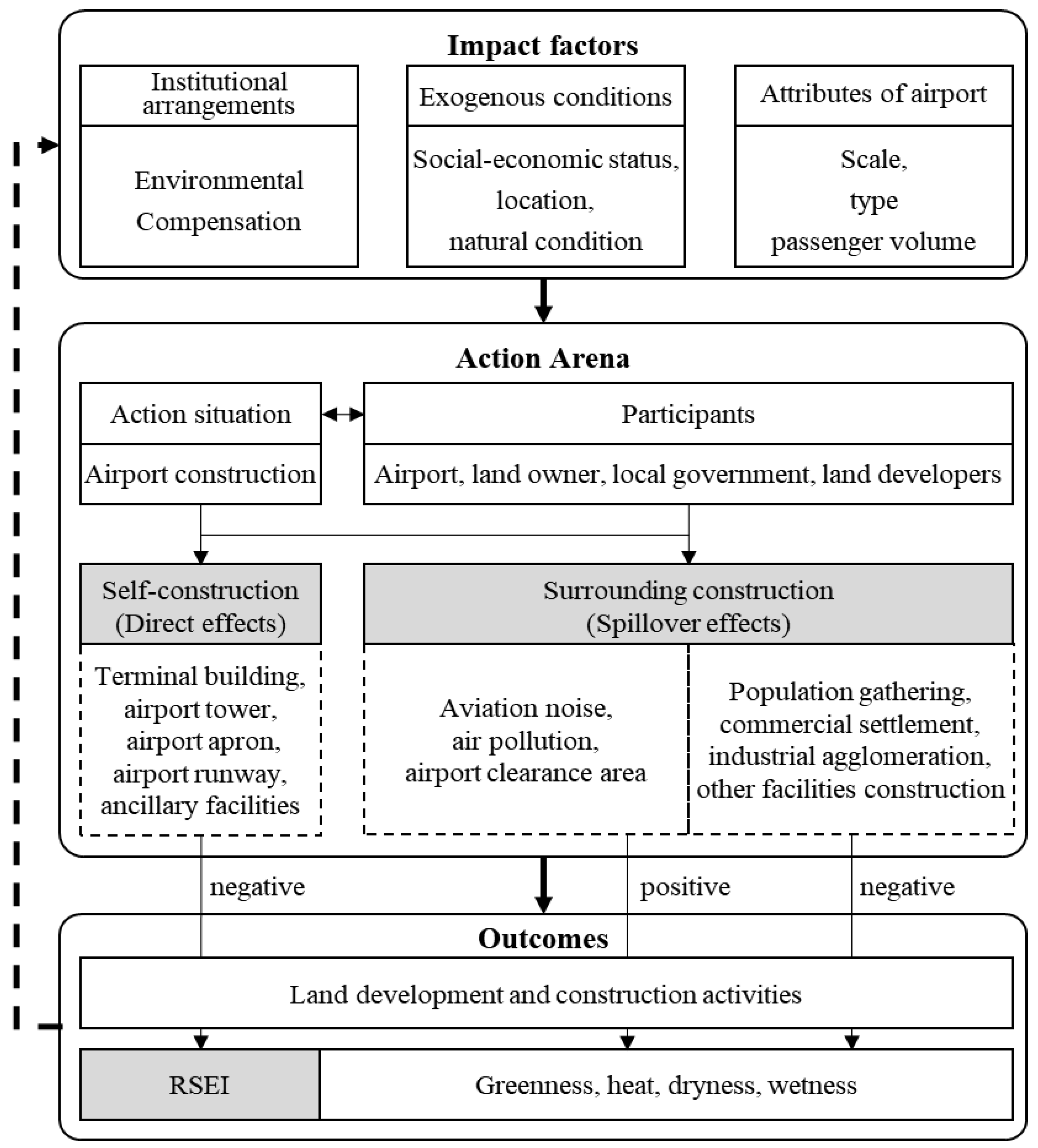 Land 11 00291 g001 550