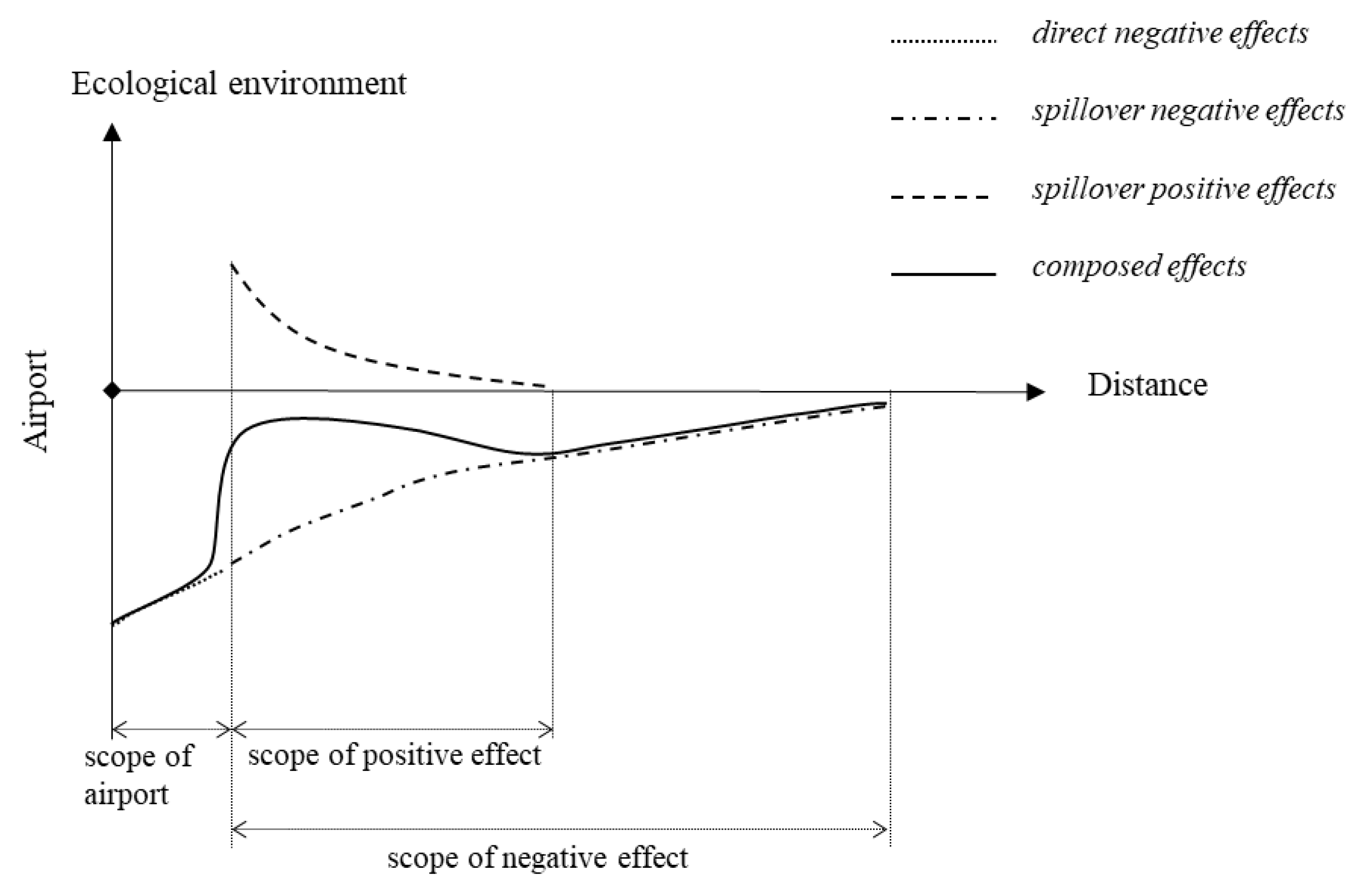 Land 11 00291 g002 550