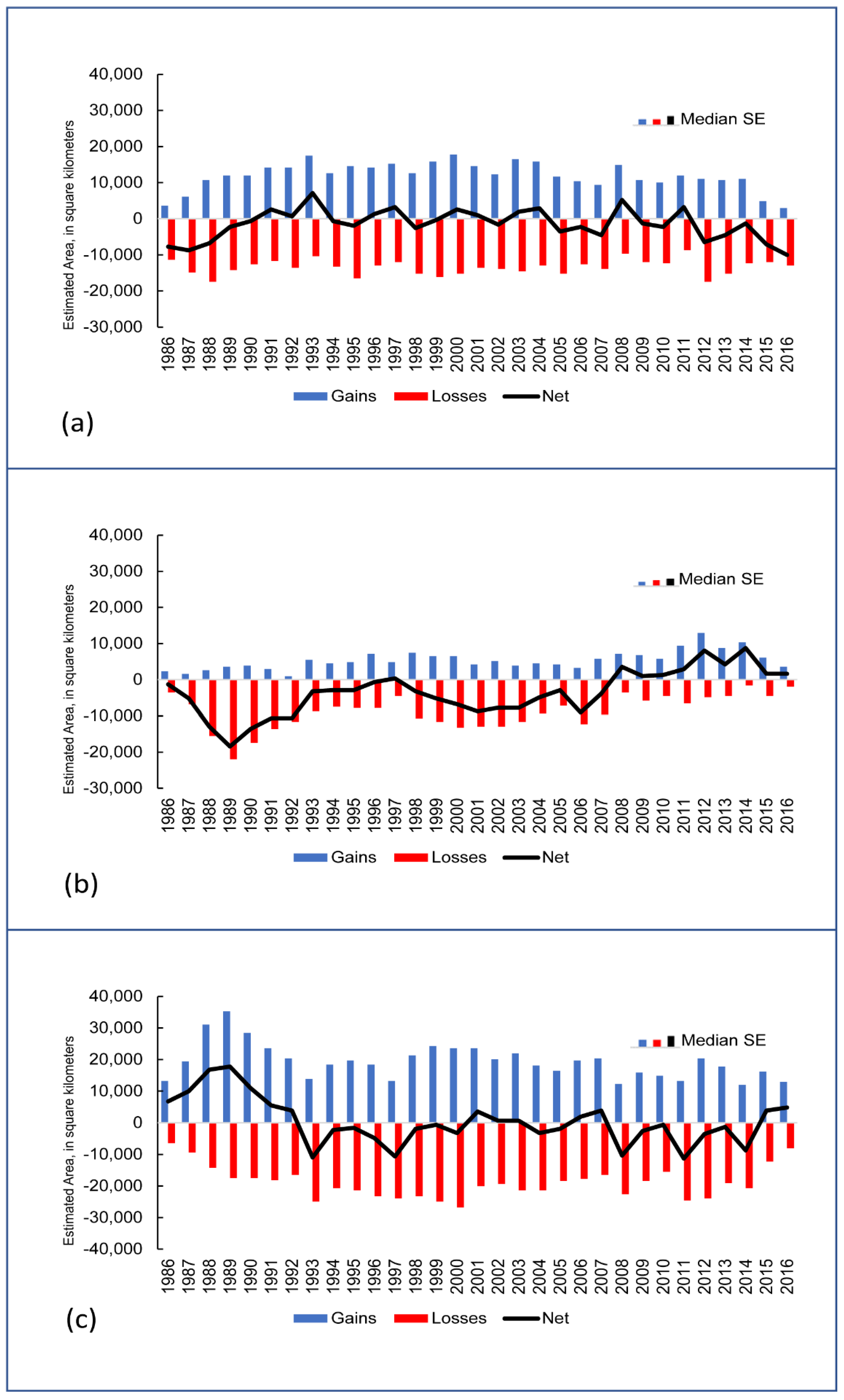 Land 11 00298 g003 550