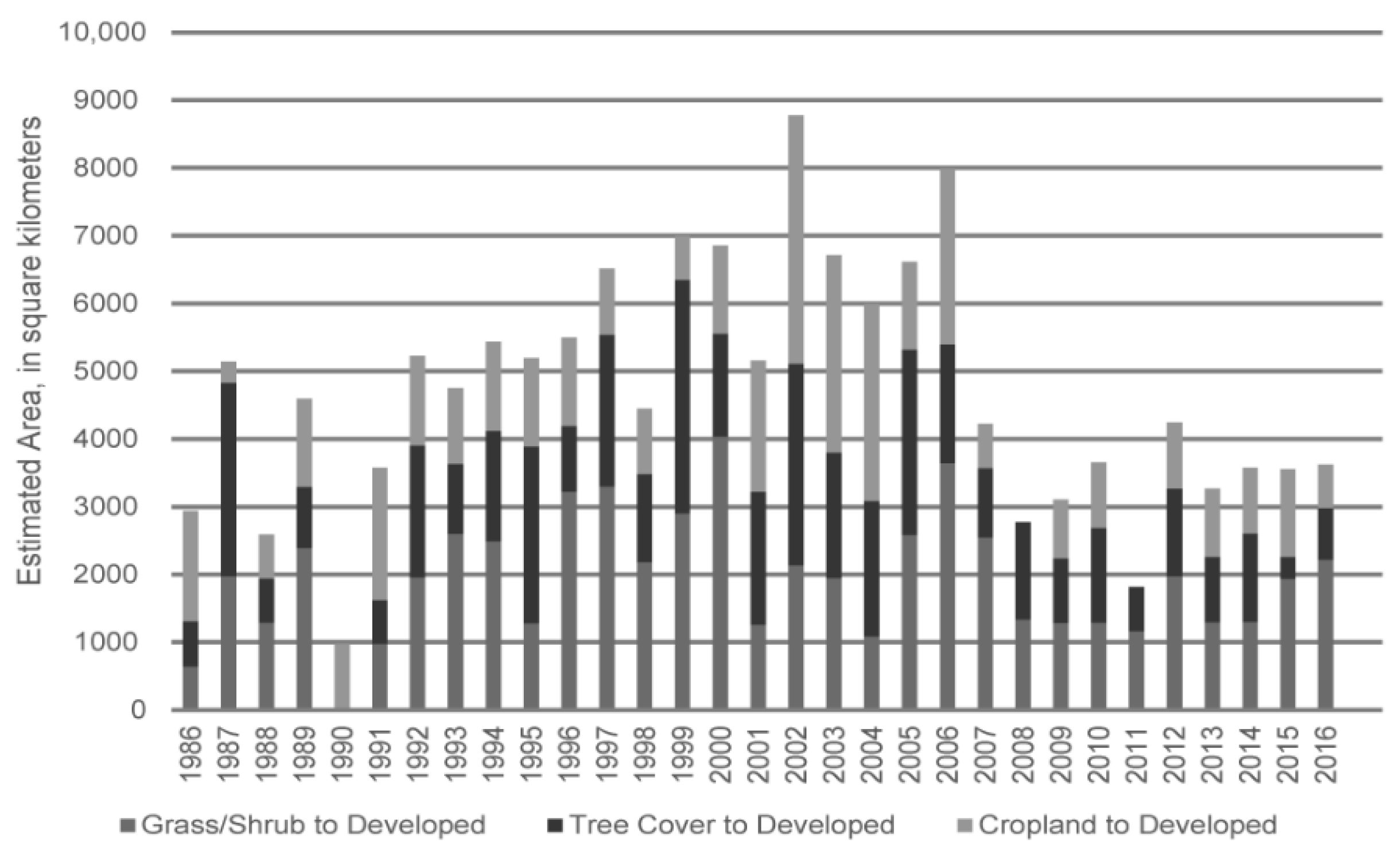 Land 11 00298 g006 550