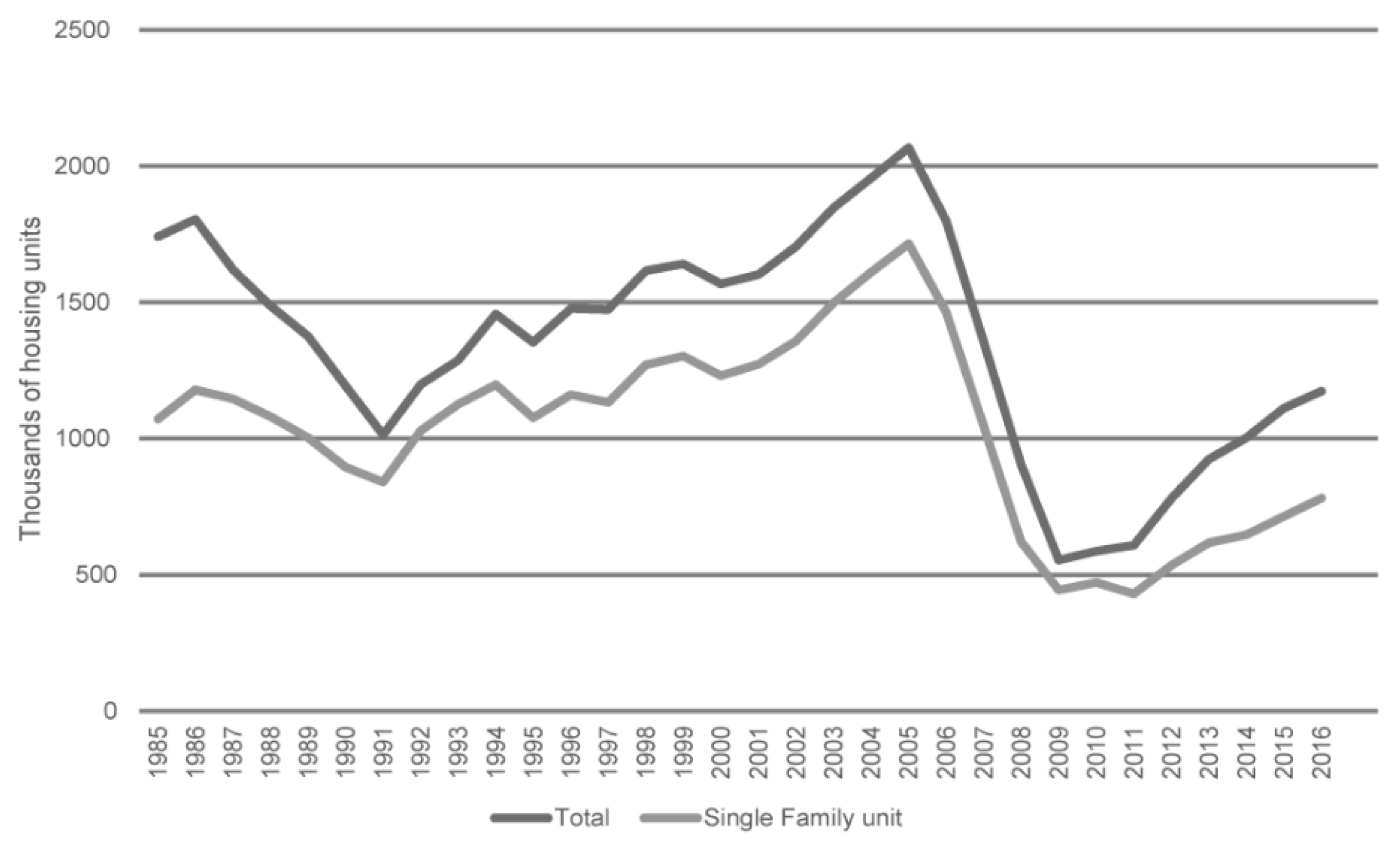 Land 11 00298 g008 550
