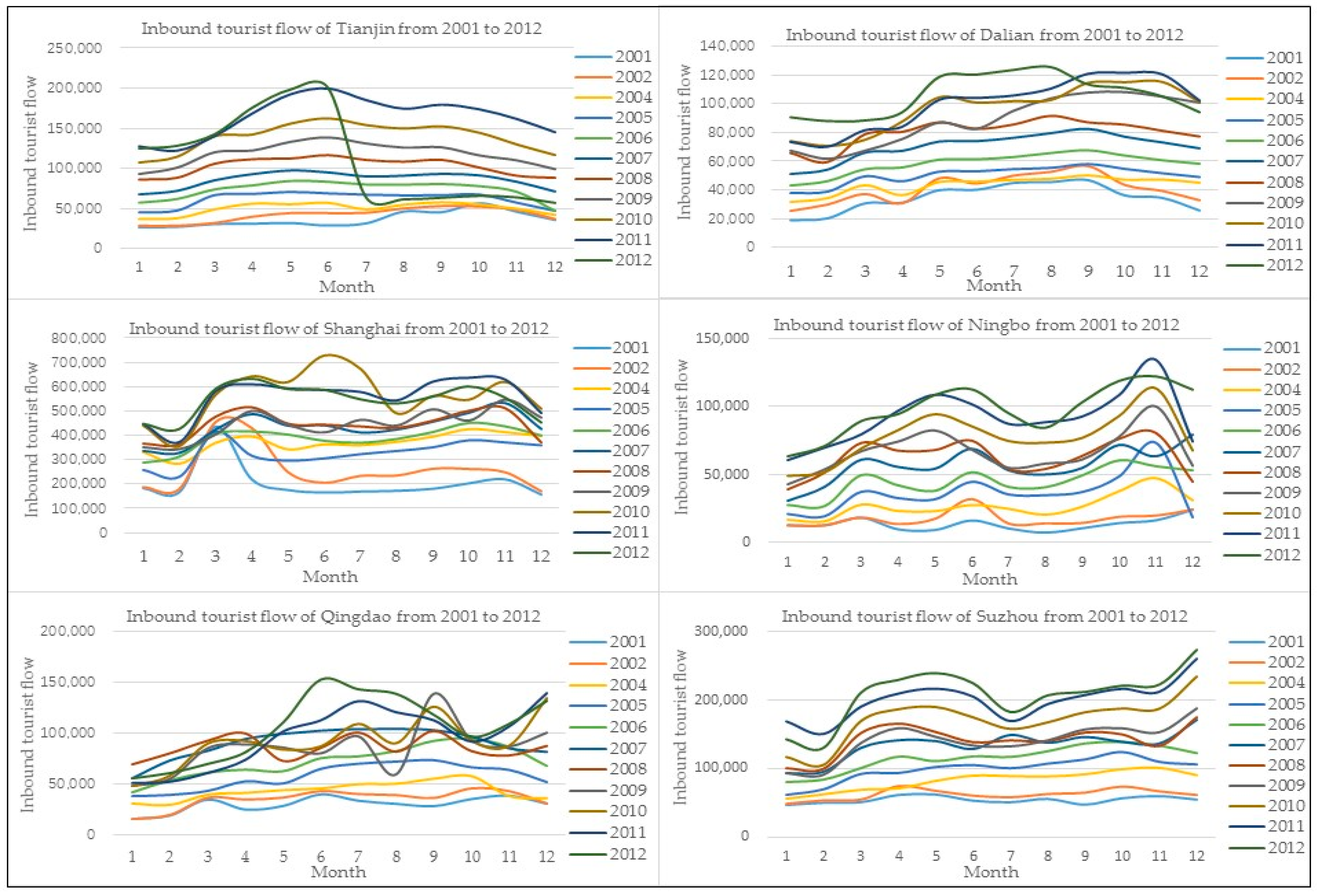 Land 11 00308 g001 550