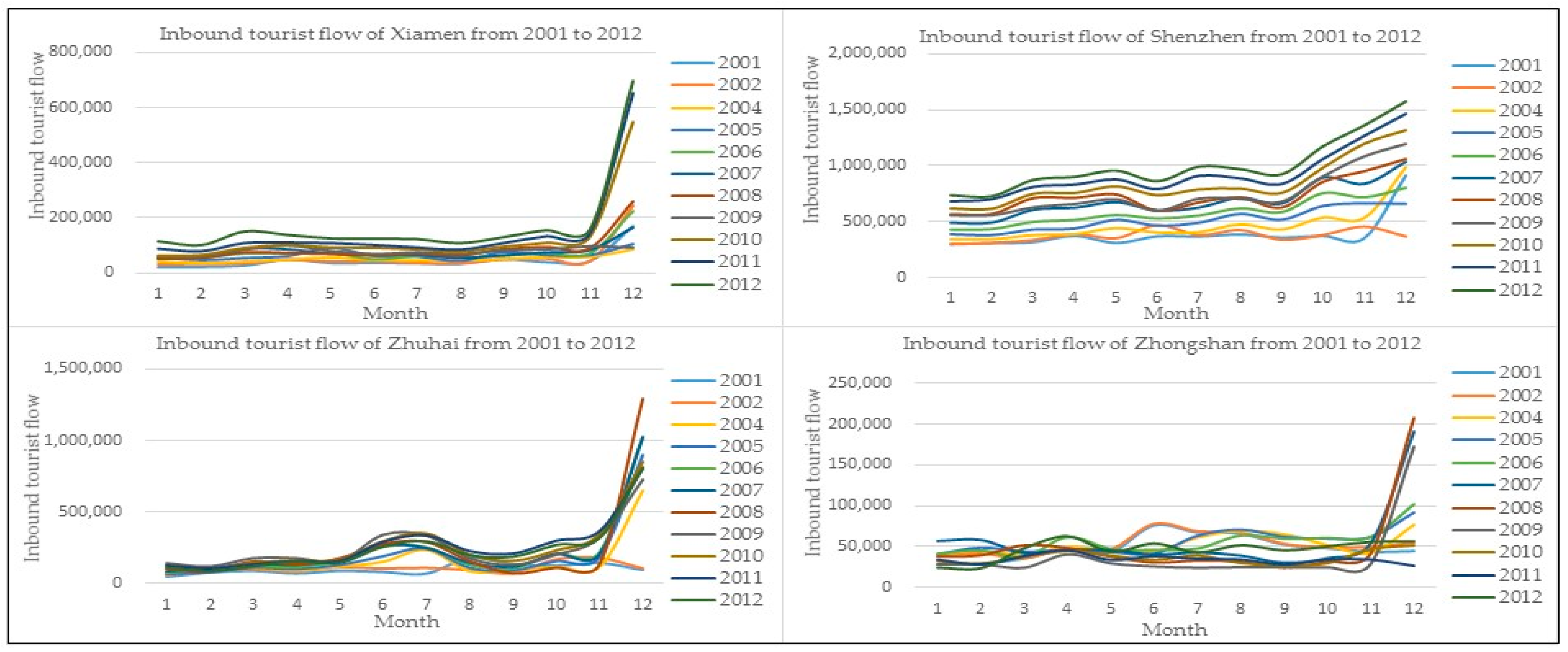 Land 11 00308 g002 550