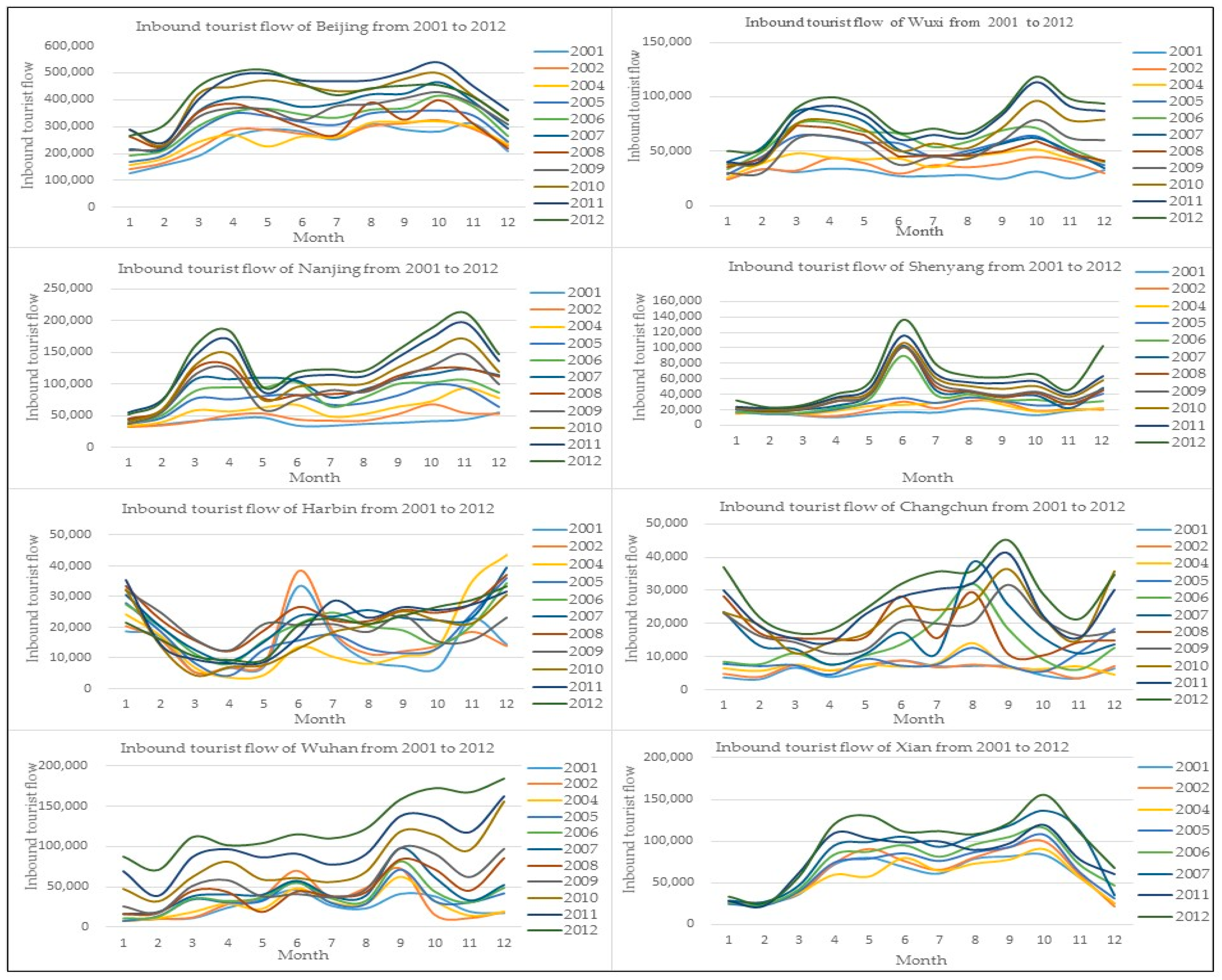 Land 11 00308 g003 550