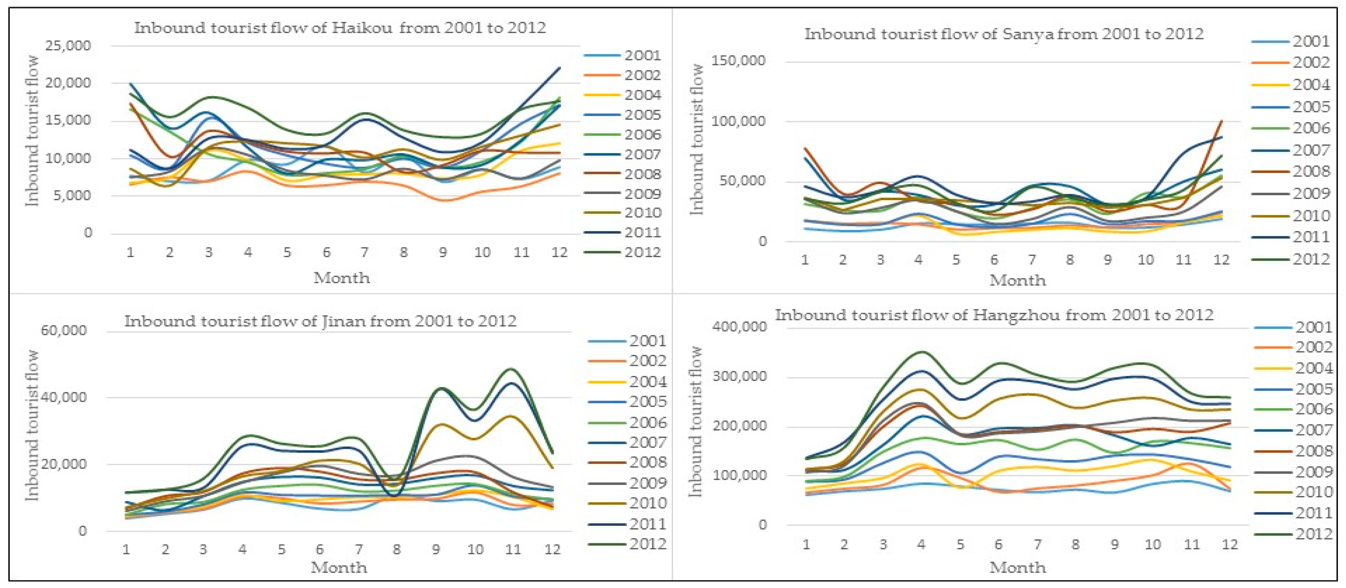 Land 11 00308 g004 550