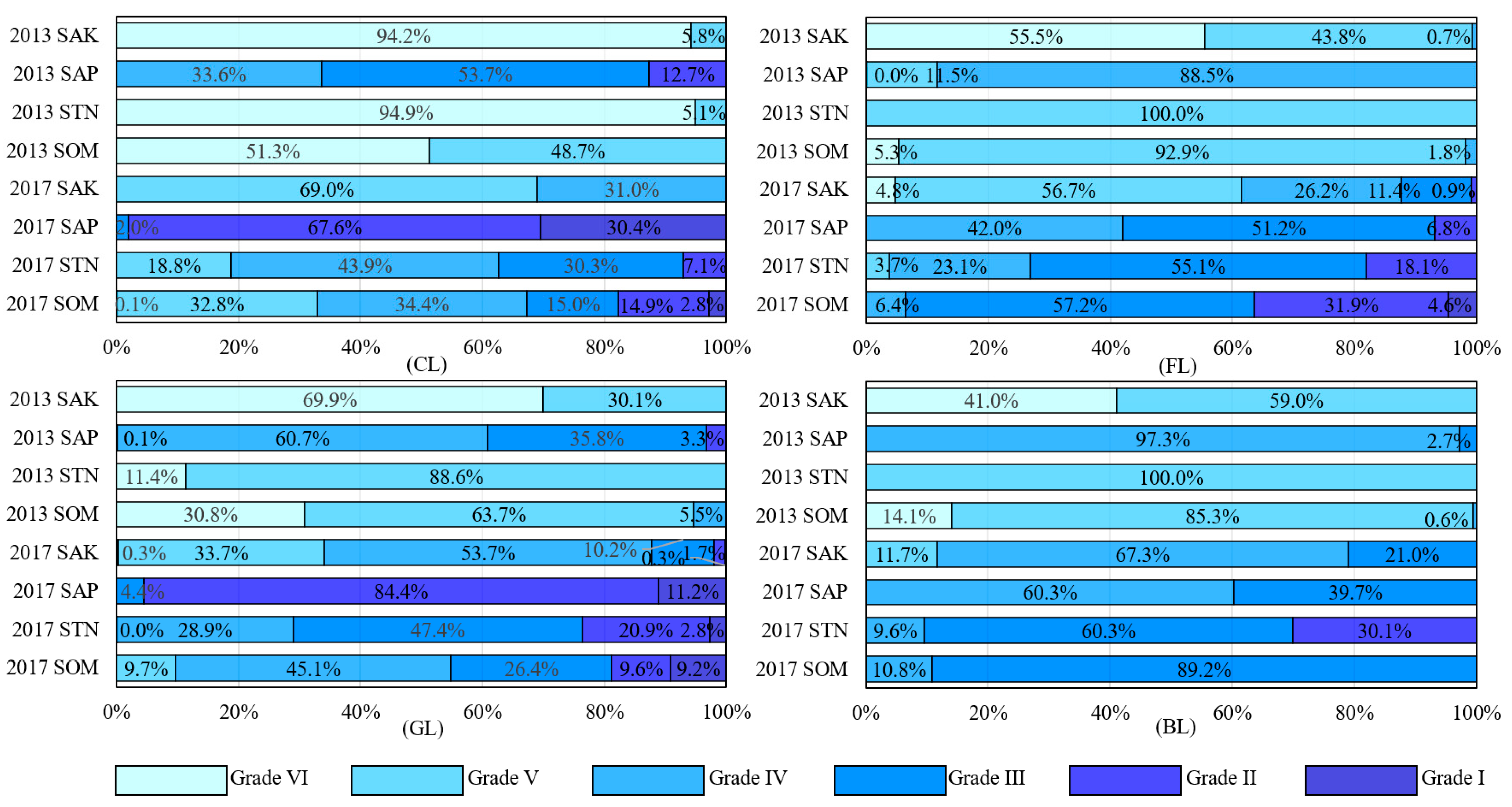 Land 11 00321 g004 550
