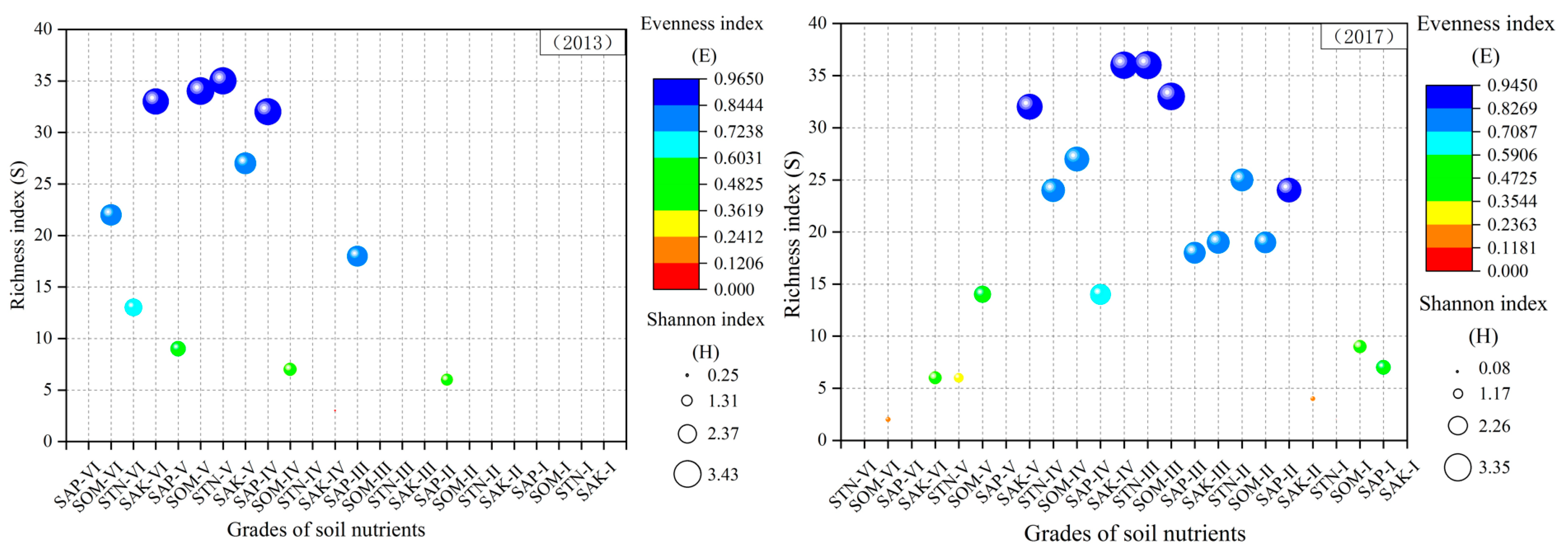 Land 11 00321 g005 550
