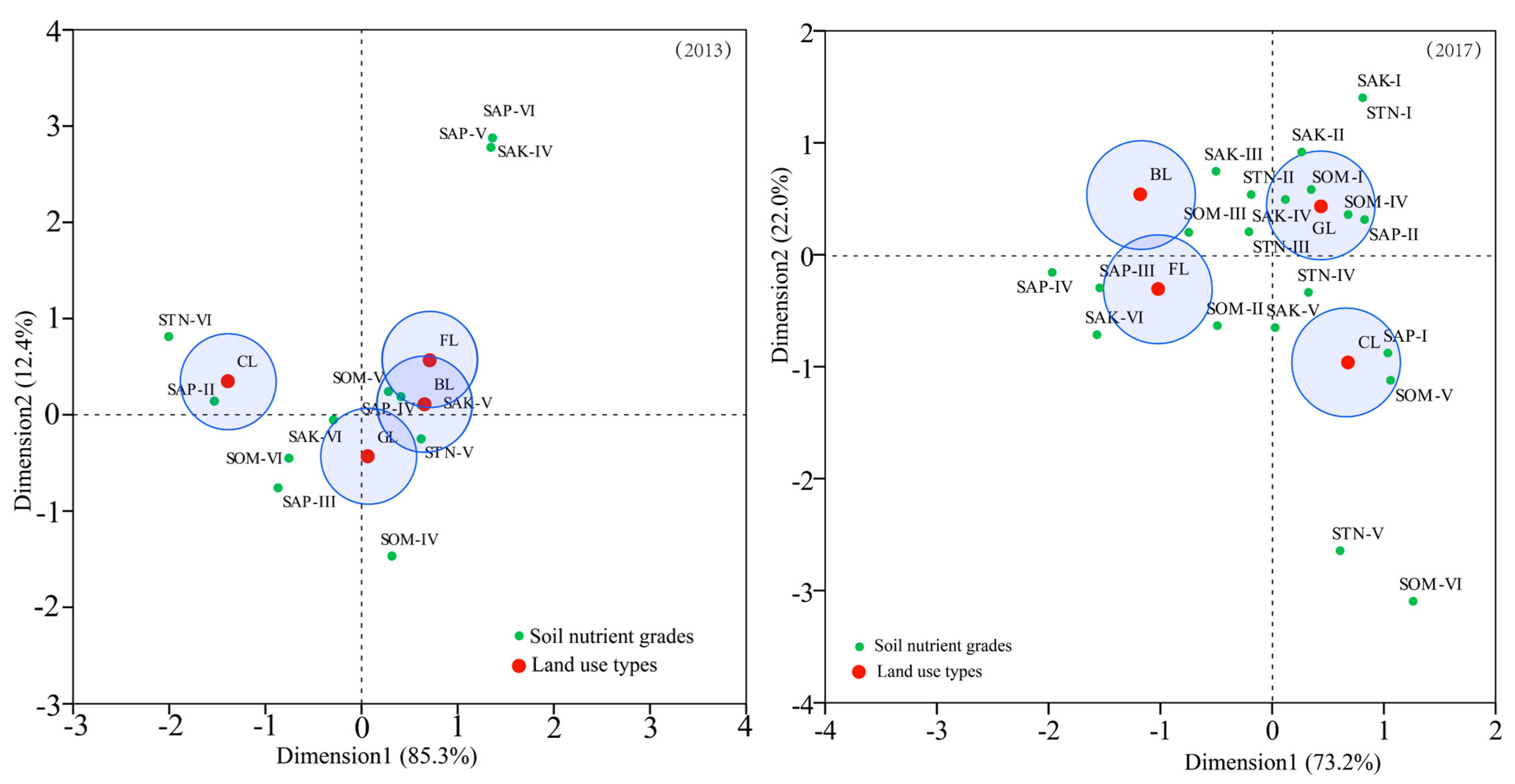Land 11 00321 g006 550